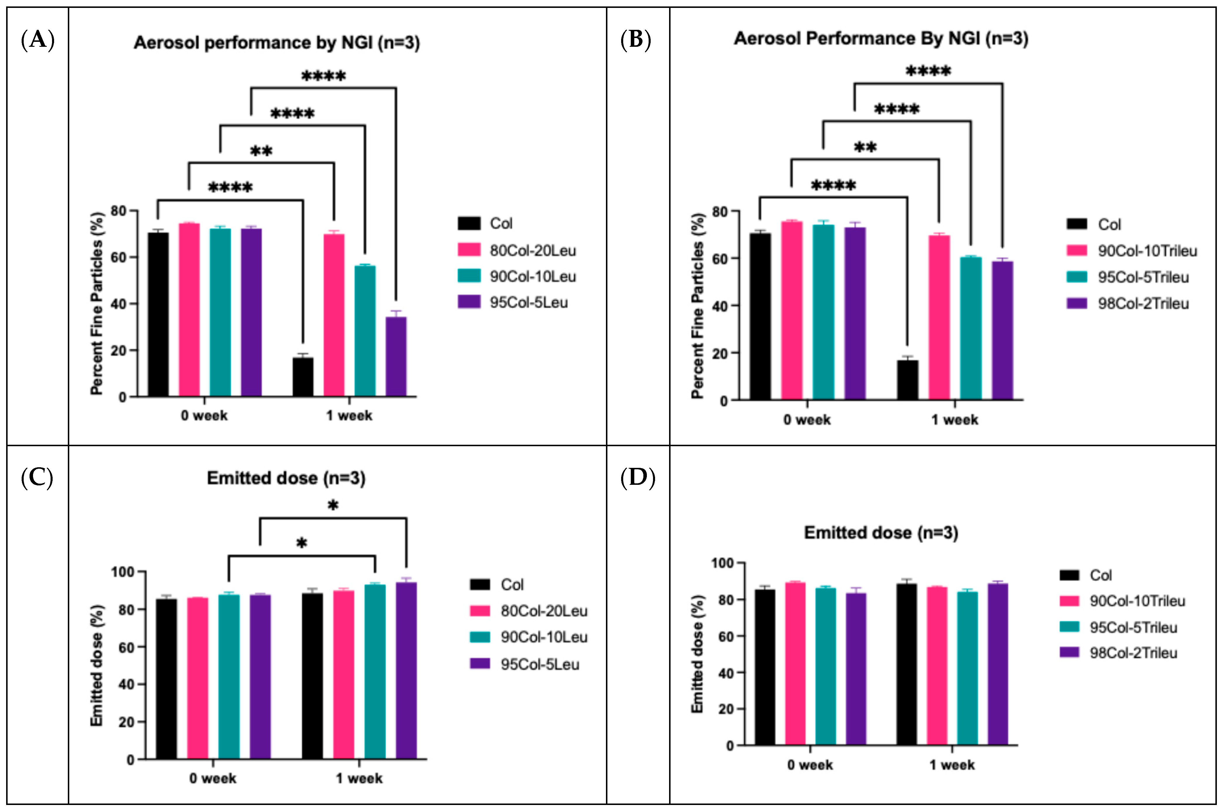 Pharmaceutics 17 00199 g005 Pharmaceutics 17 00199 g005