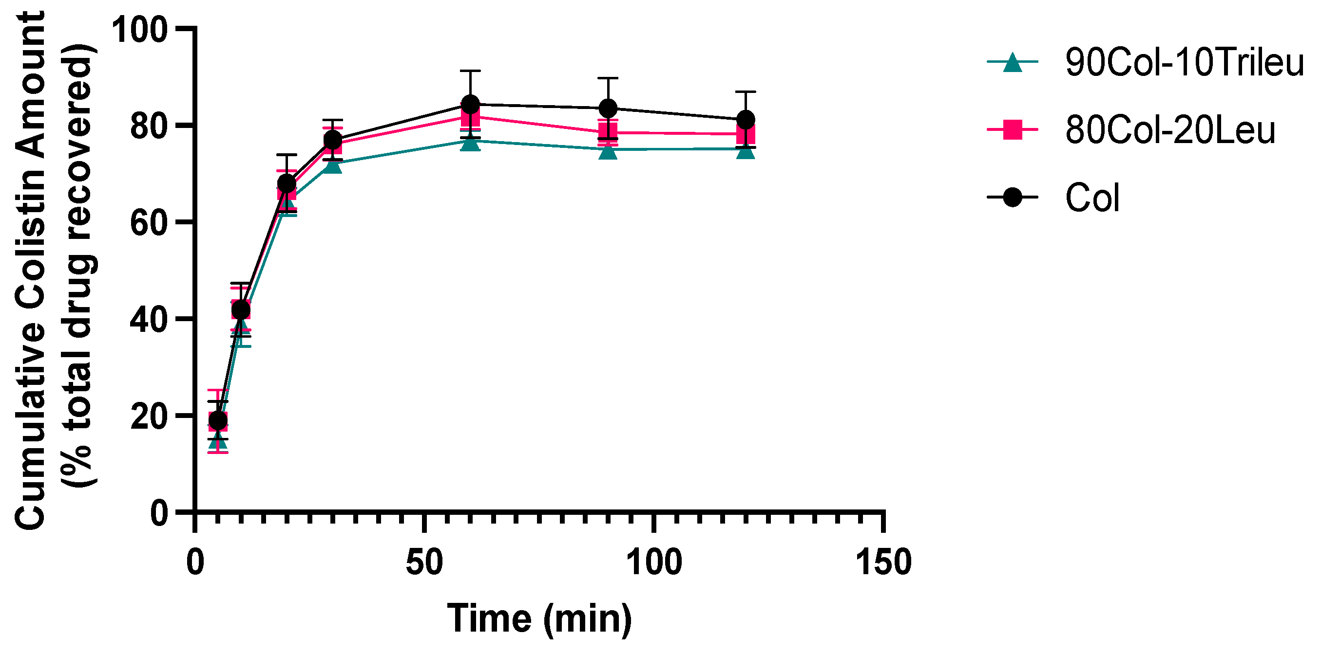 Pharmaceutics 17 00199 g006 Pharmaceutics 17 00199 g006