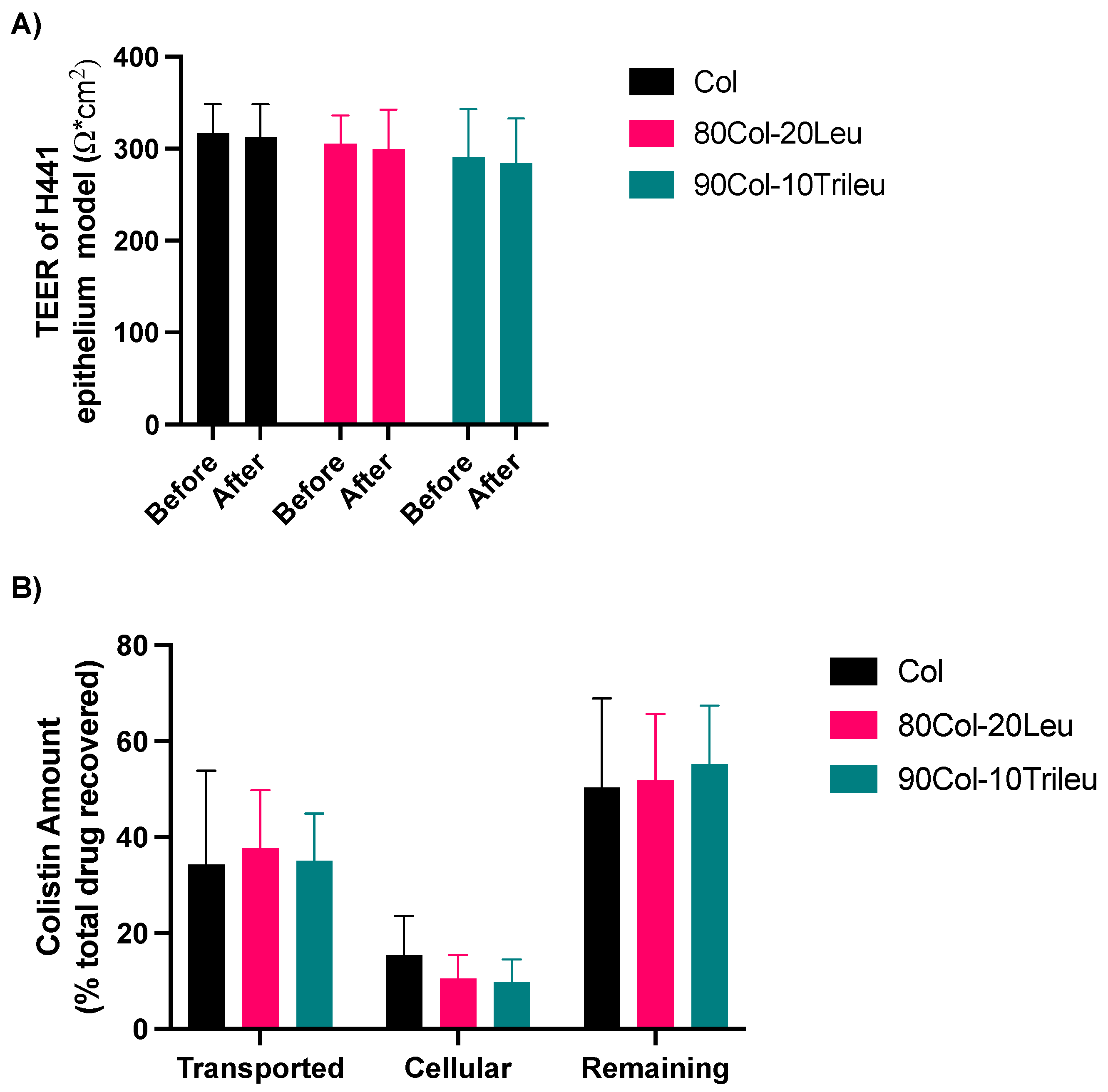 Pharmaceutics 17 00199 g007 Pharmaceutics 17 00199 g007