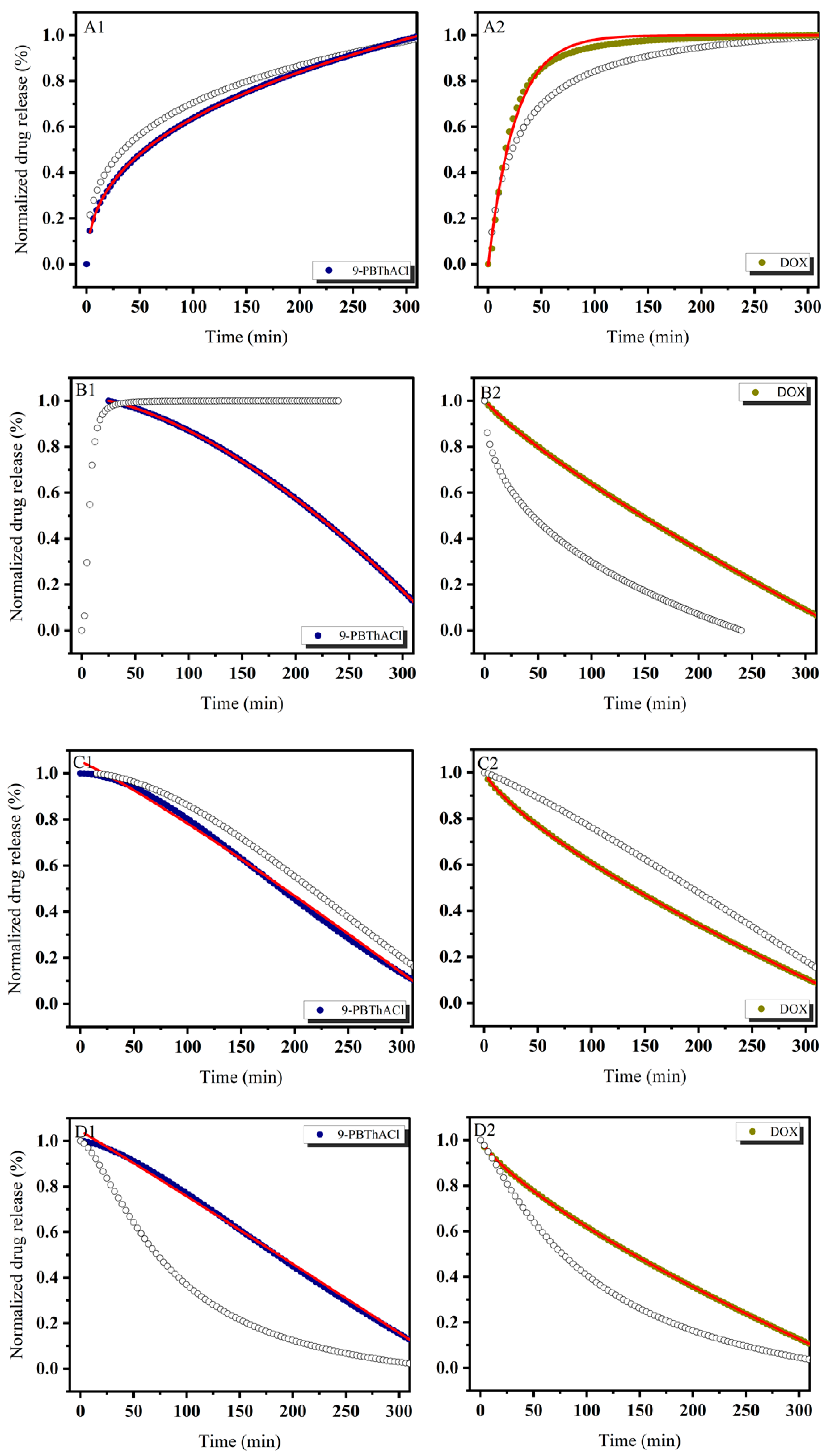 Pharmaceutics 17 00202 g003