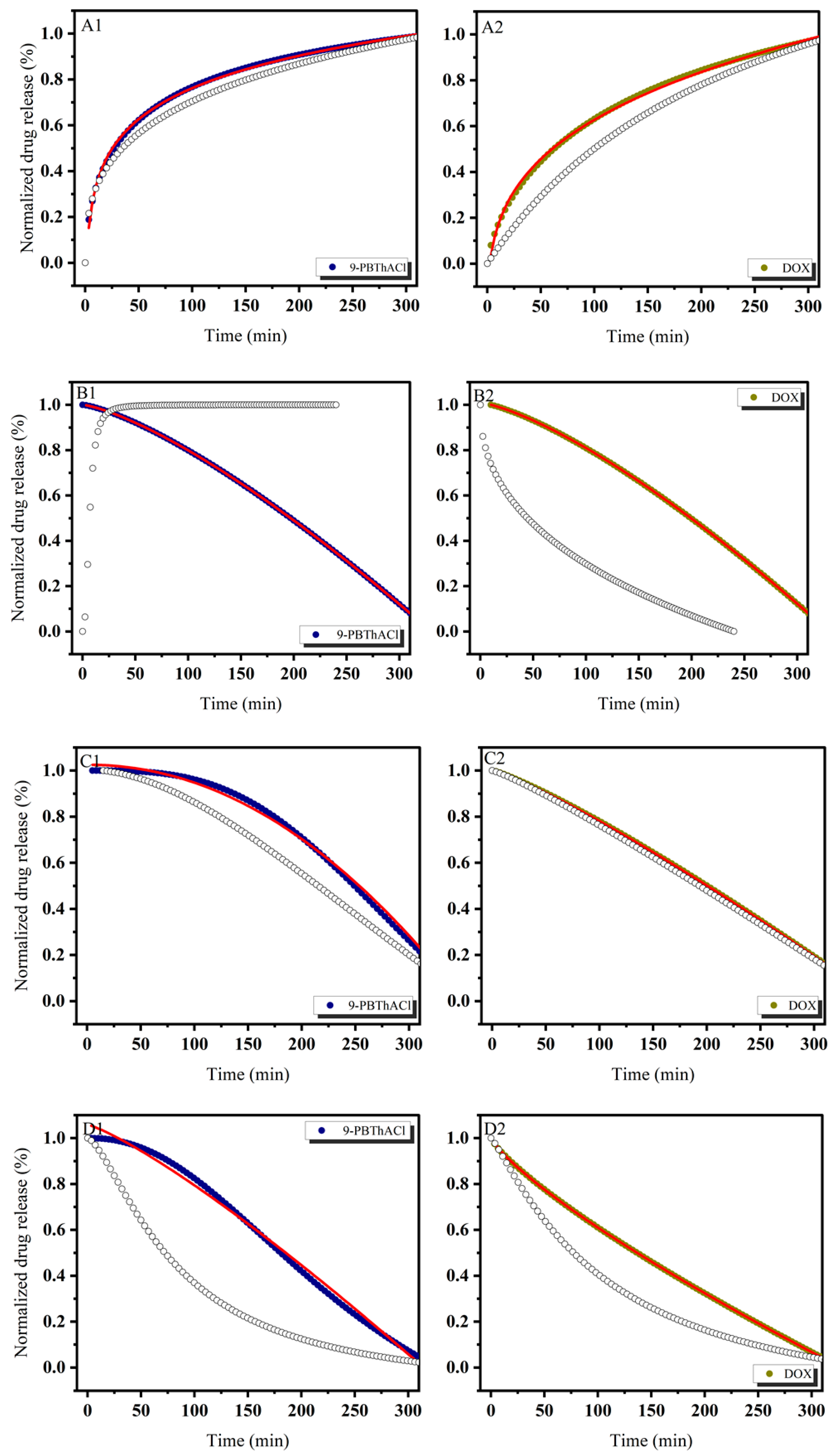 Pharmaceutics 17 00202 g005