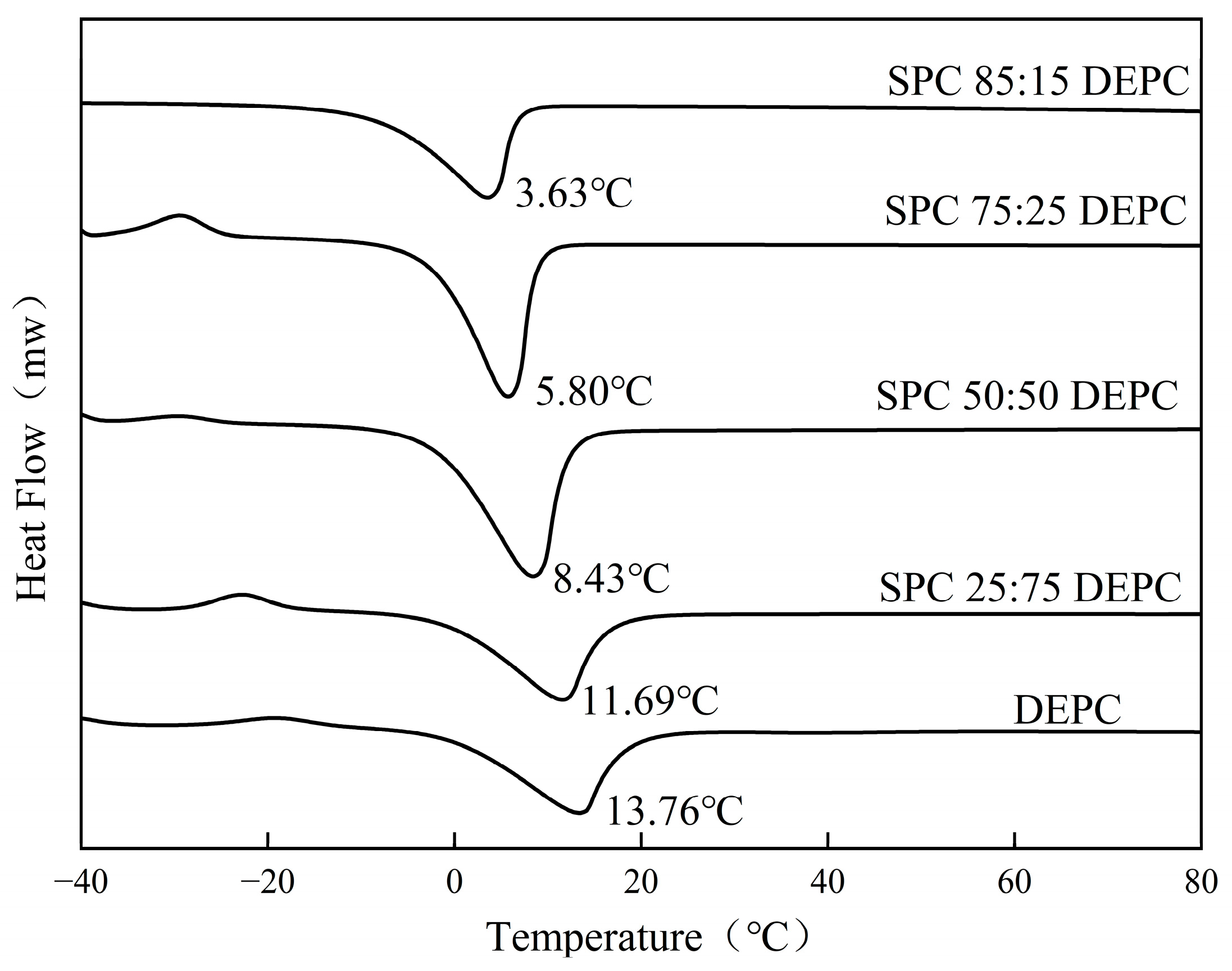 Pharmaceutics 17 00203 g003