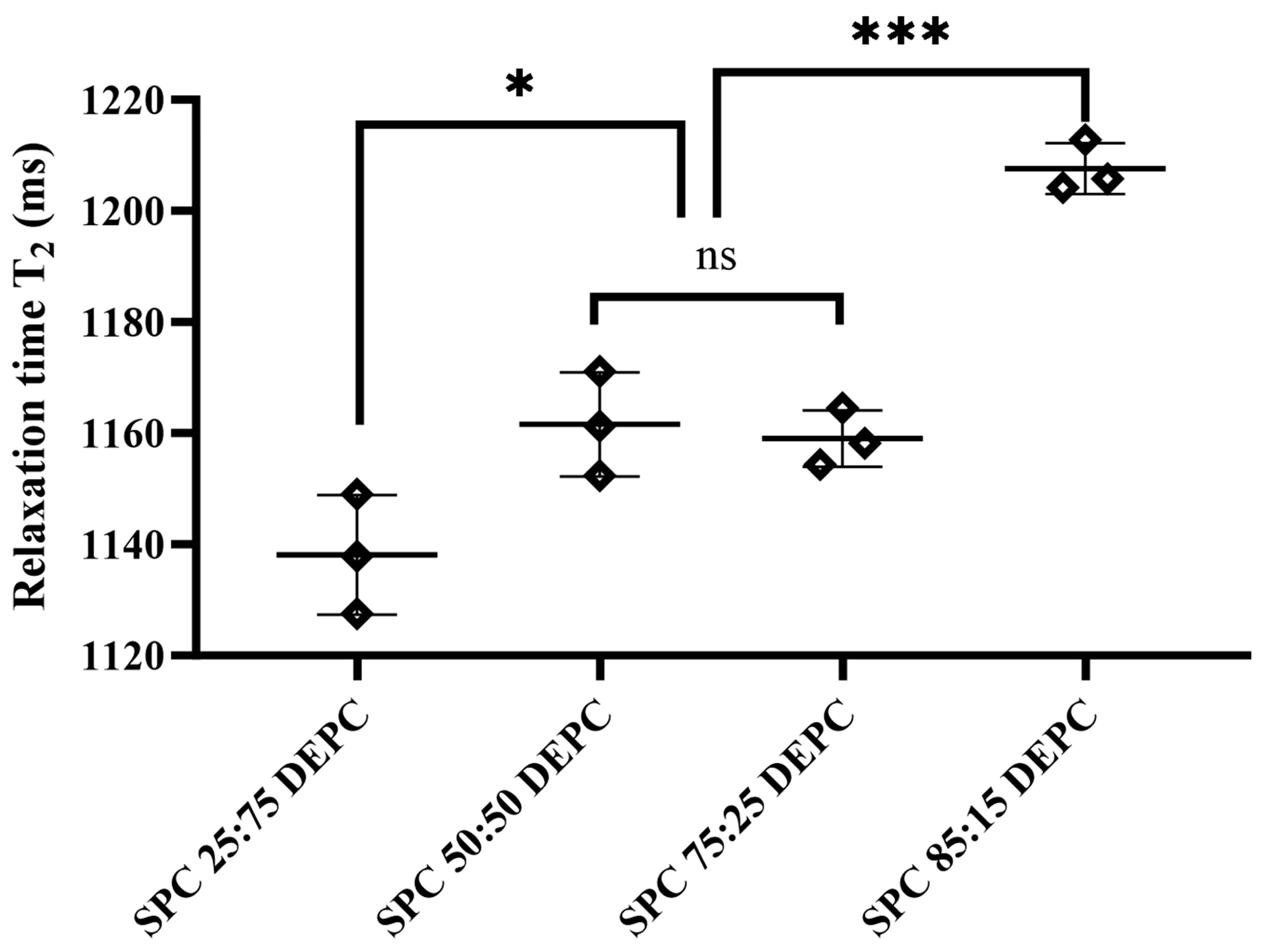 Pharmaceutics 17 00203 g005