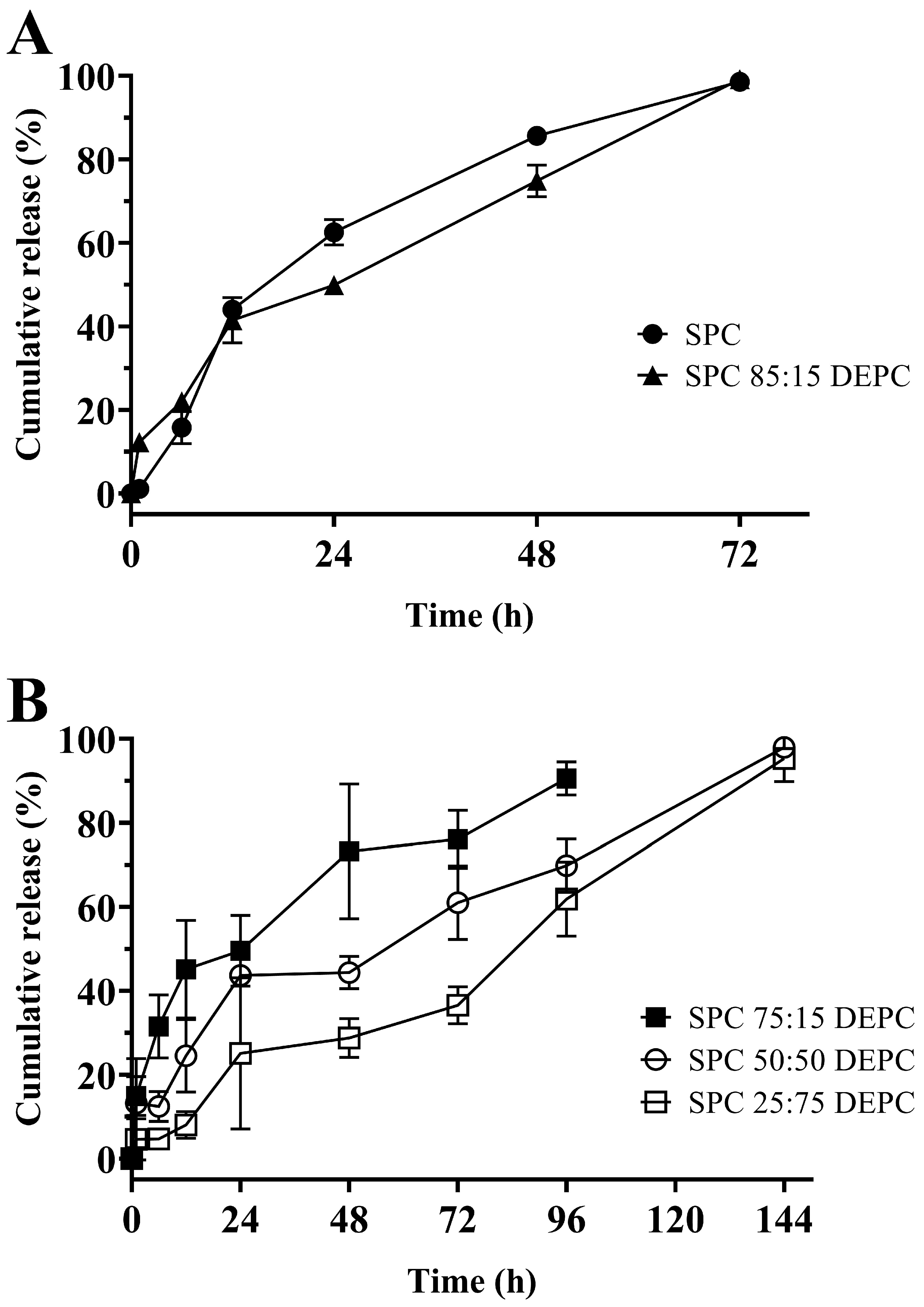 Pharmaceutics 17 00203 g006