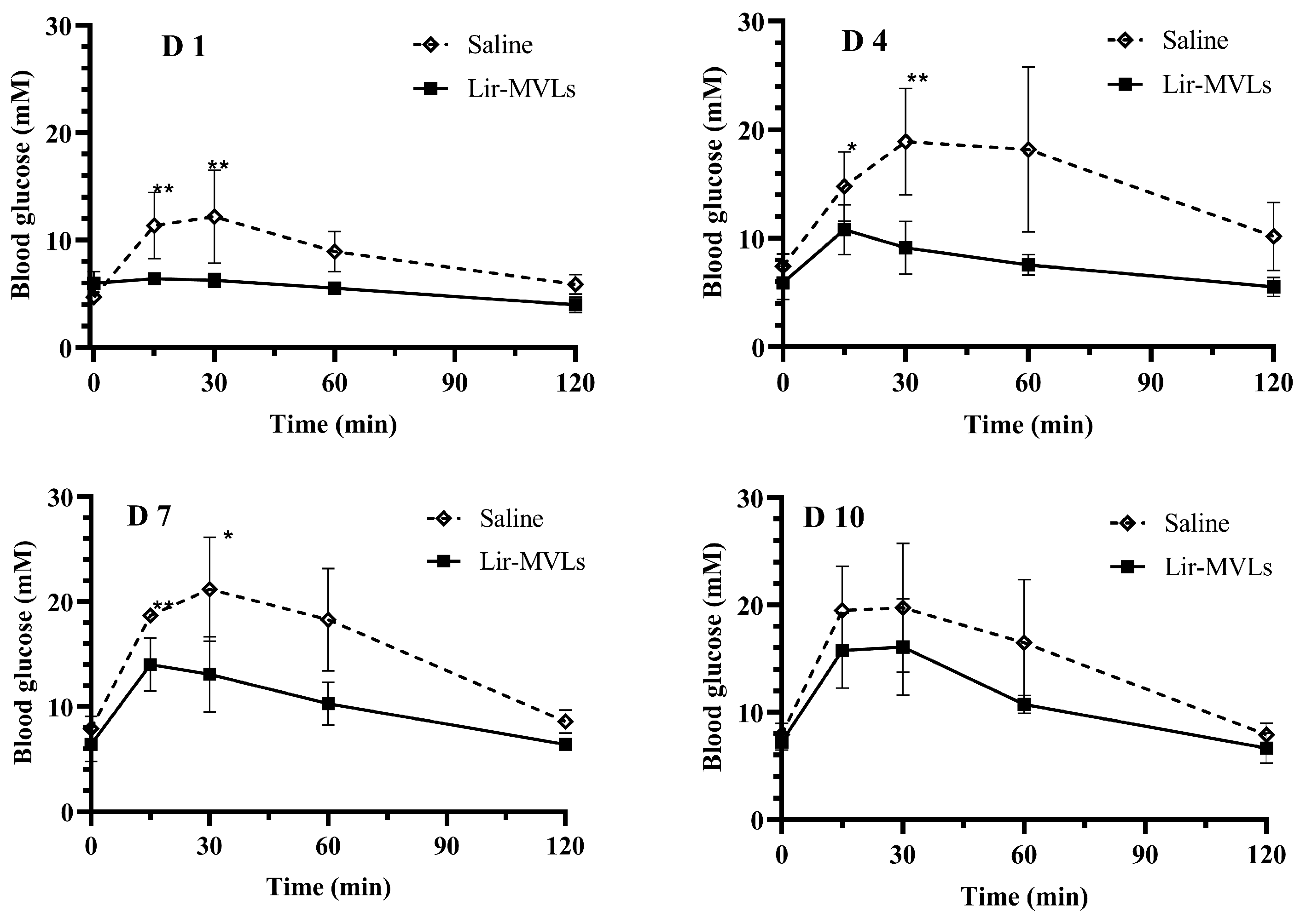 Pharmaceutics 17 00203 g010