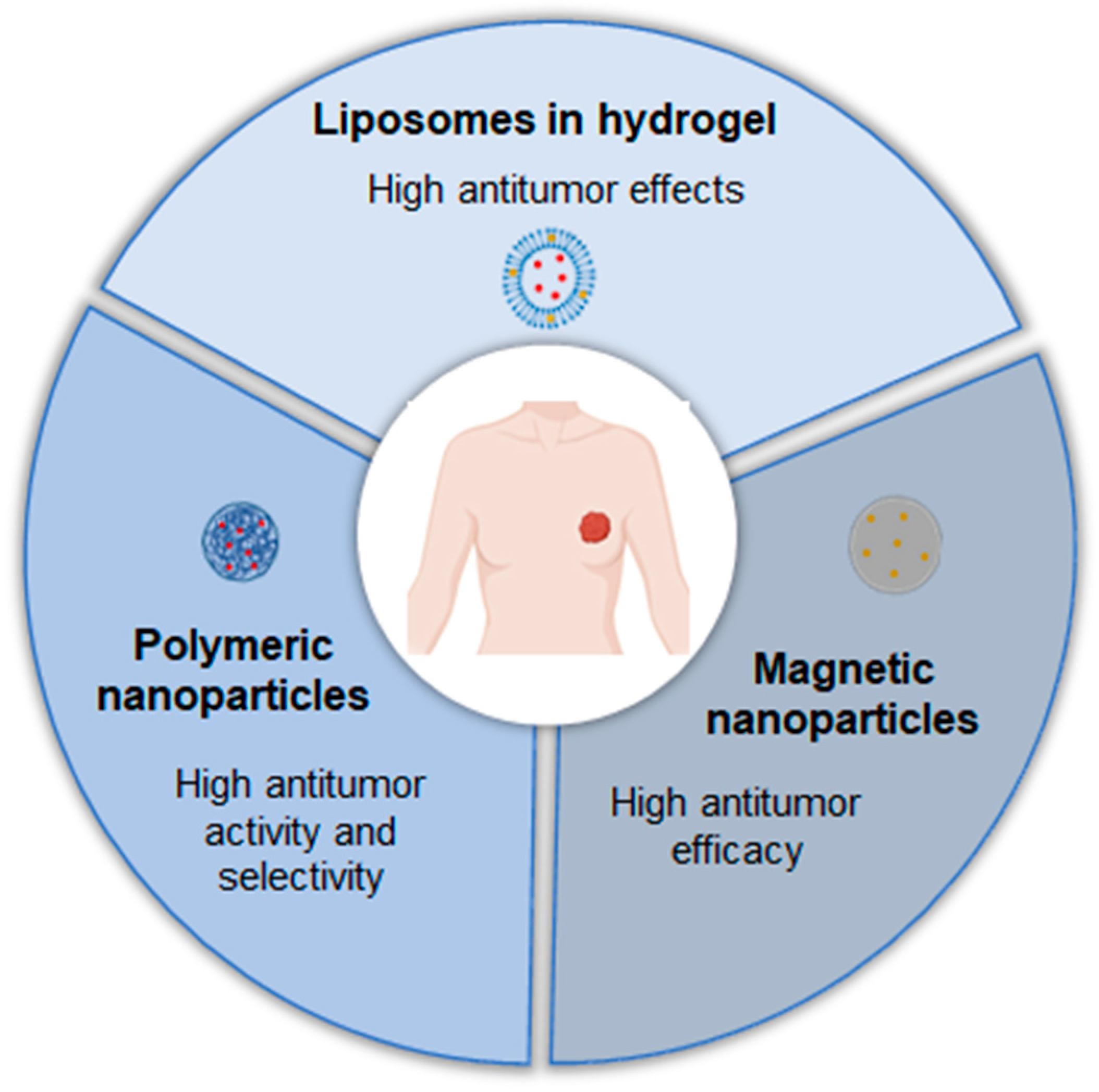 Pharmaceutics 17 00205 g004