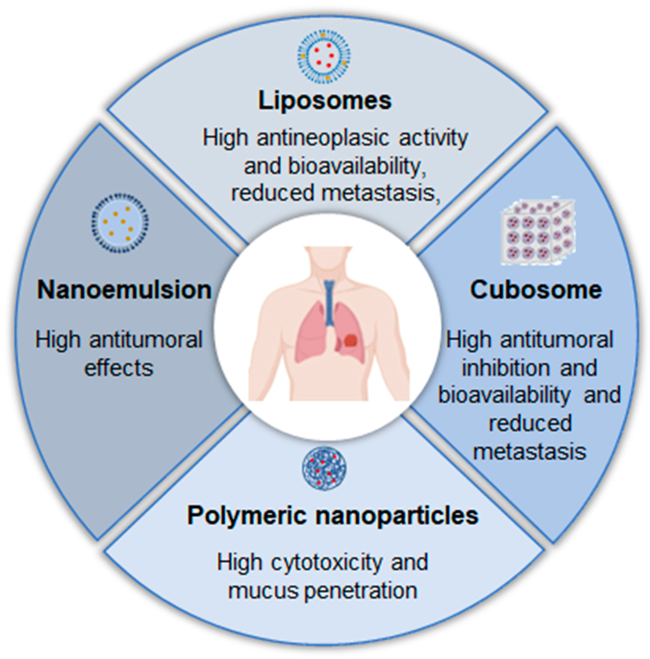Pharmaceutics 17 00205 g006
