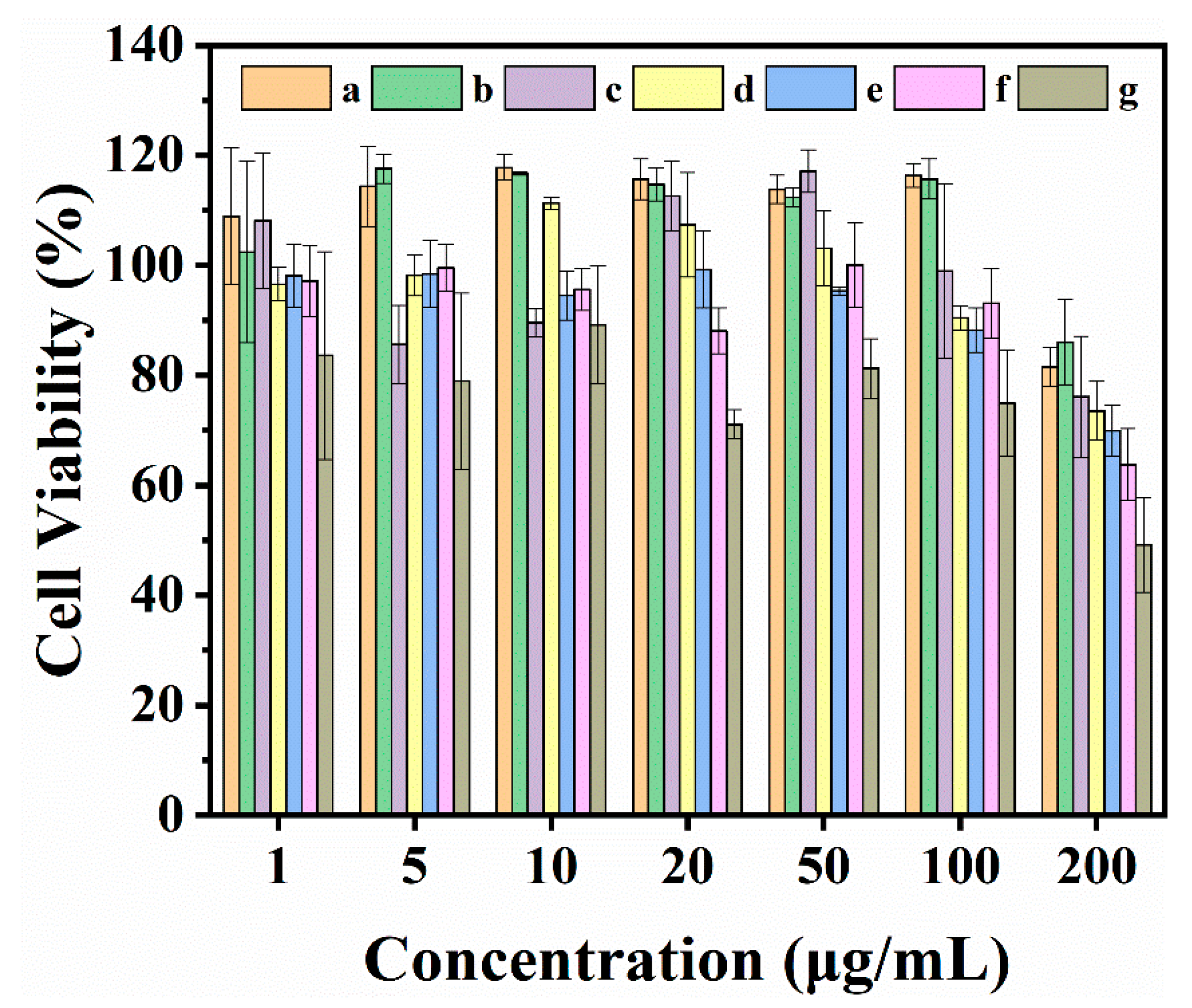 Pharmaceutics 17 00206 g004
