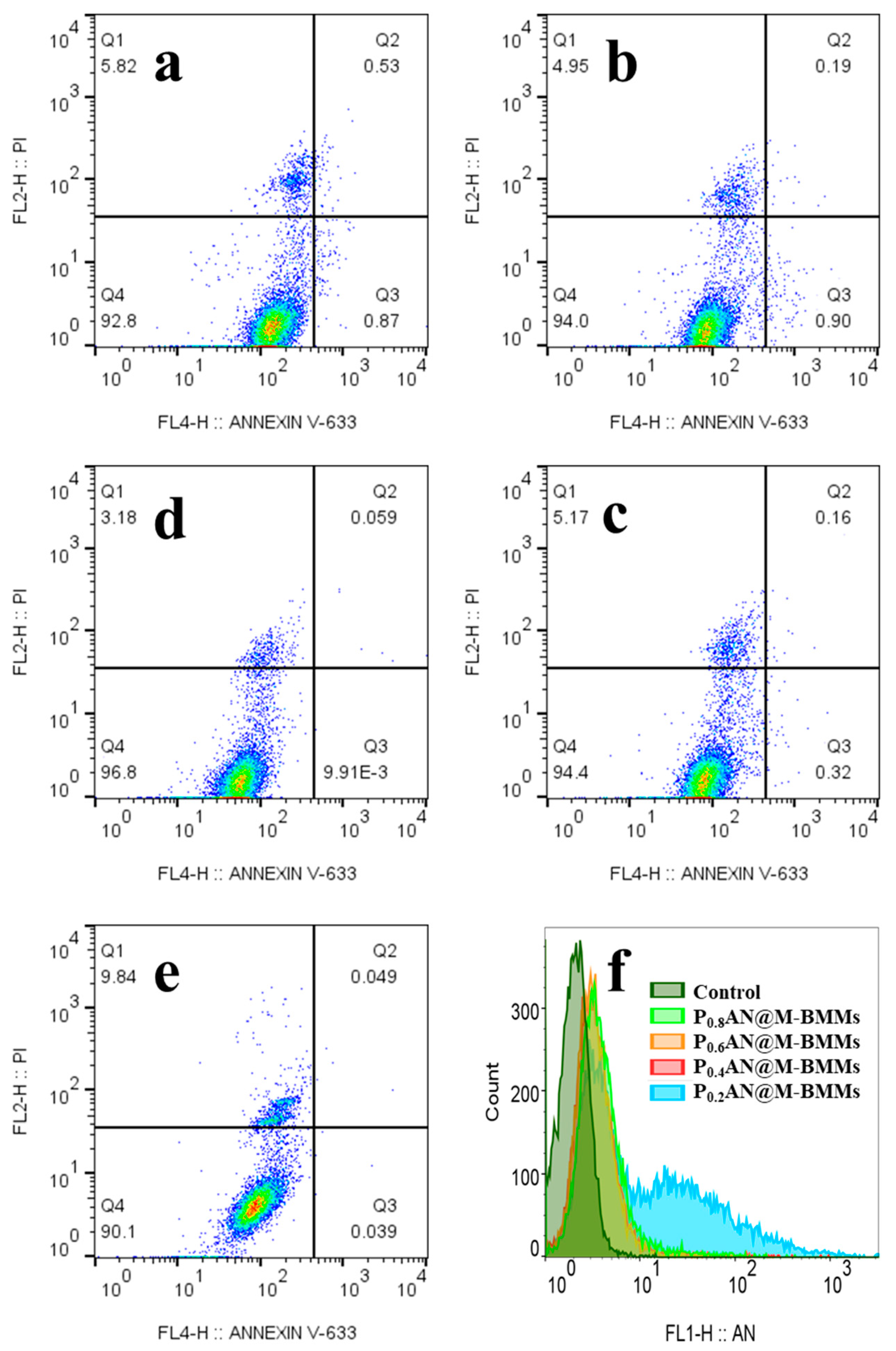 Pharmaceutics 17 00206 g008