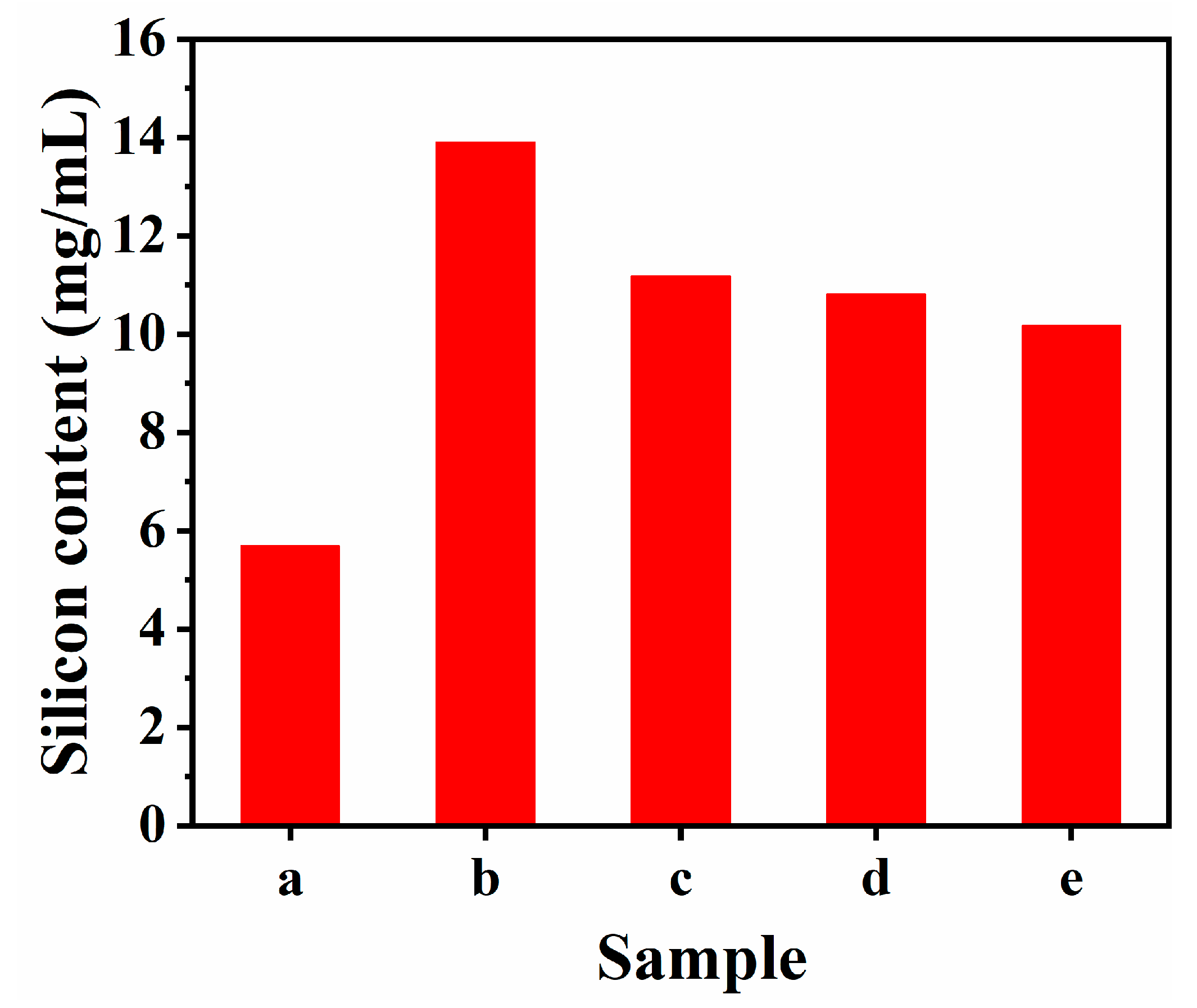 Pharmaceutics 17 00206 g009