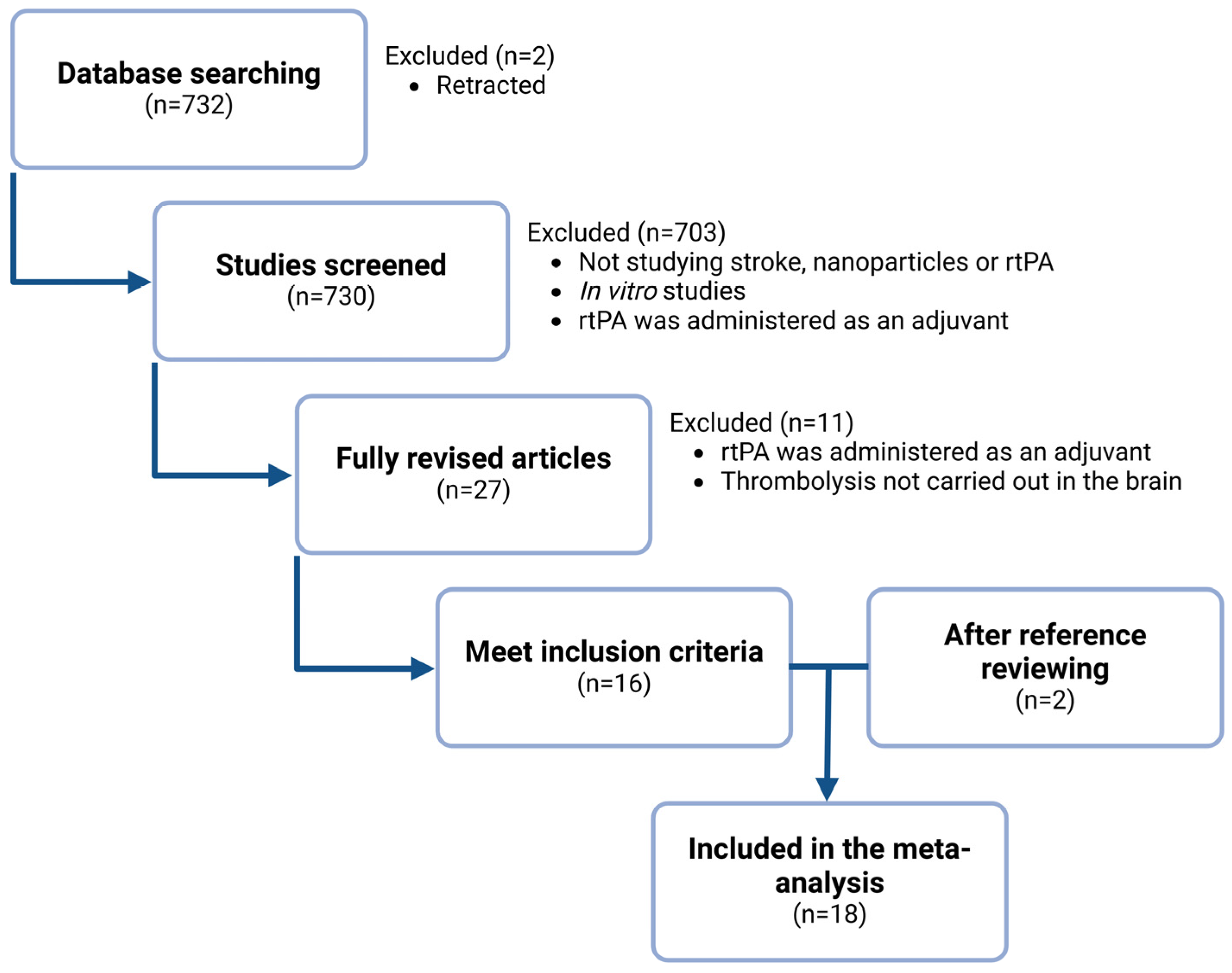 Pharmaceutics 17 00208 g001