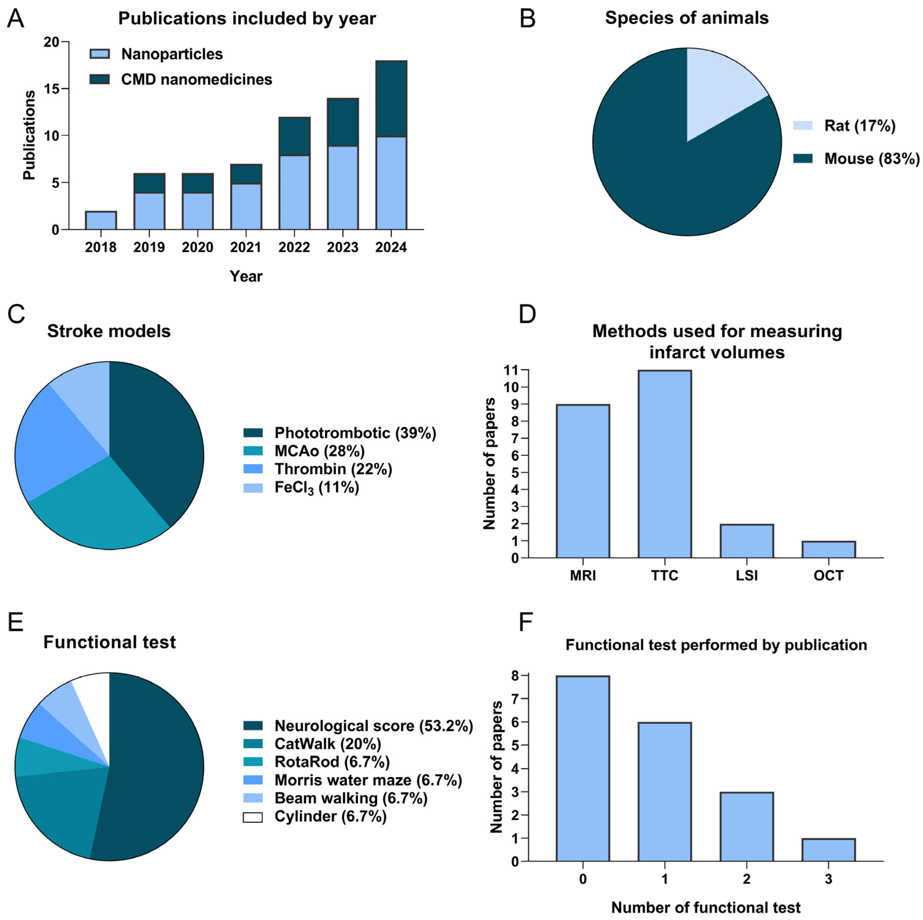 Pharmaceutics 17 00208 g002