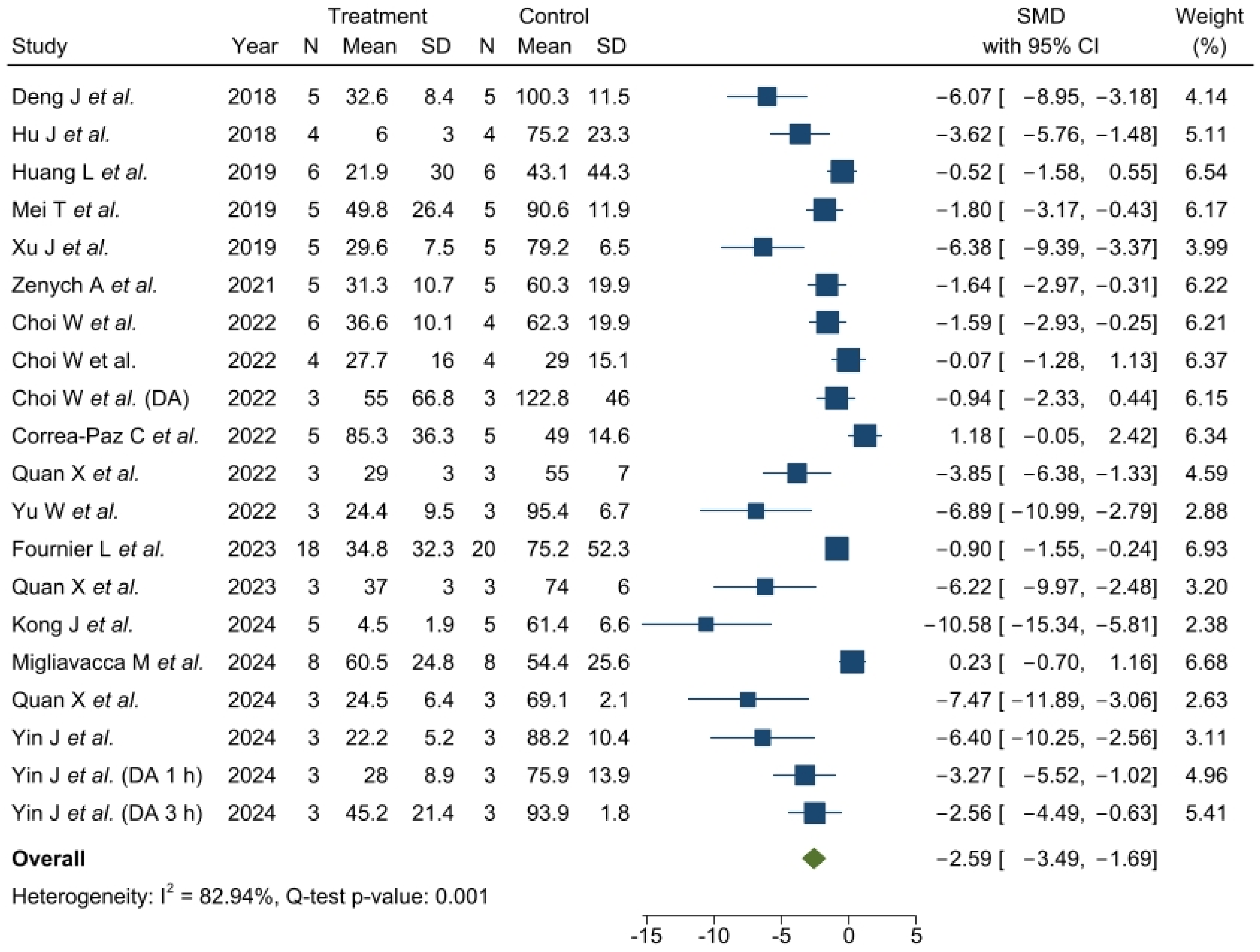 Pharmaceutics 17 00208 g003