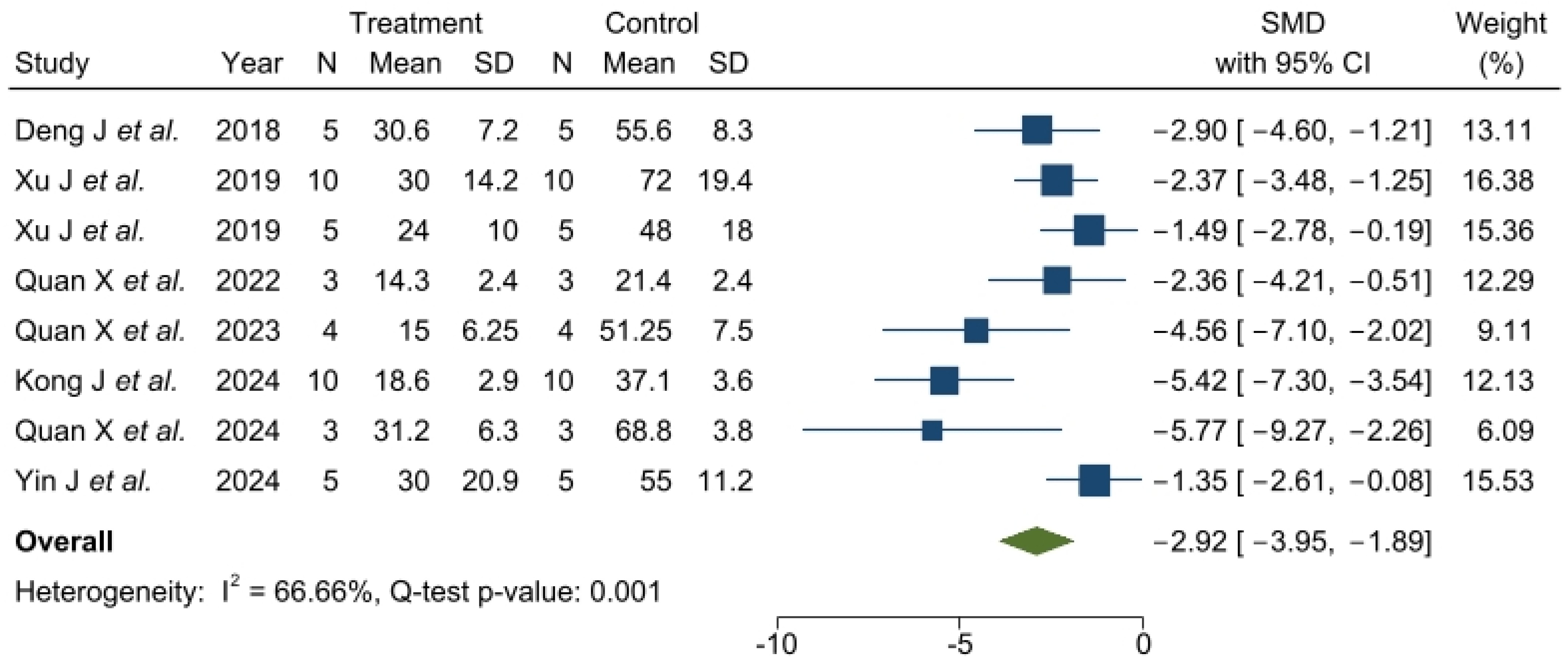 Pharmaceutics 17 00208 g004