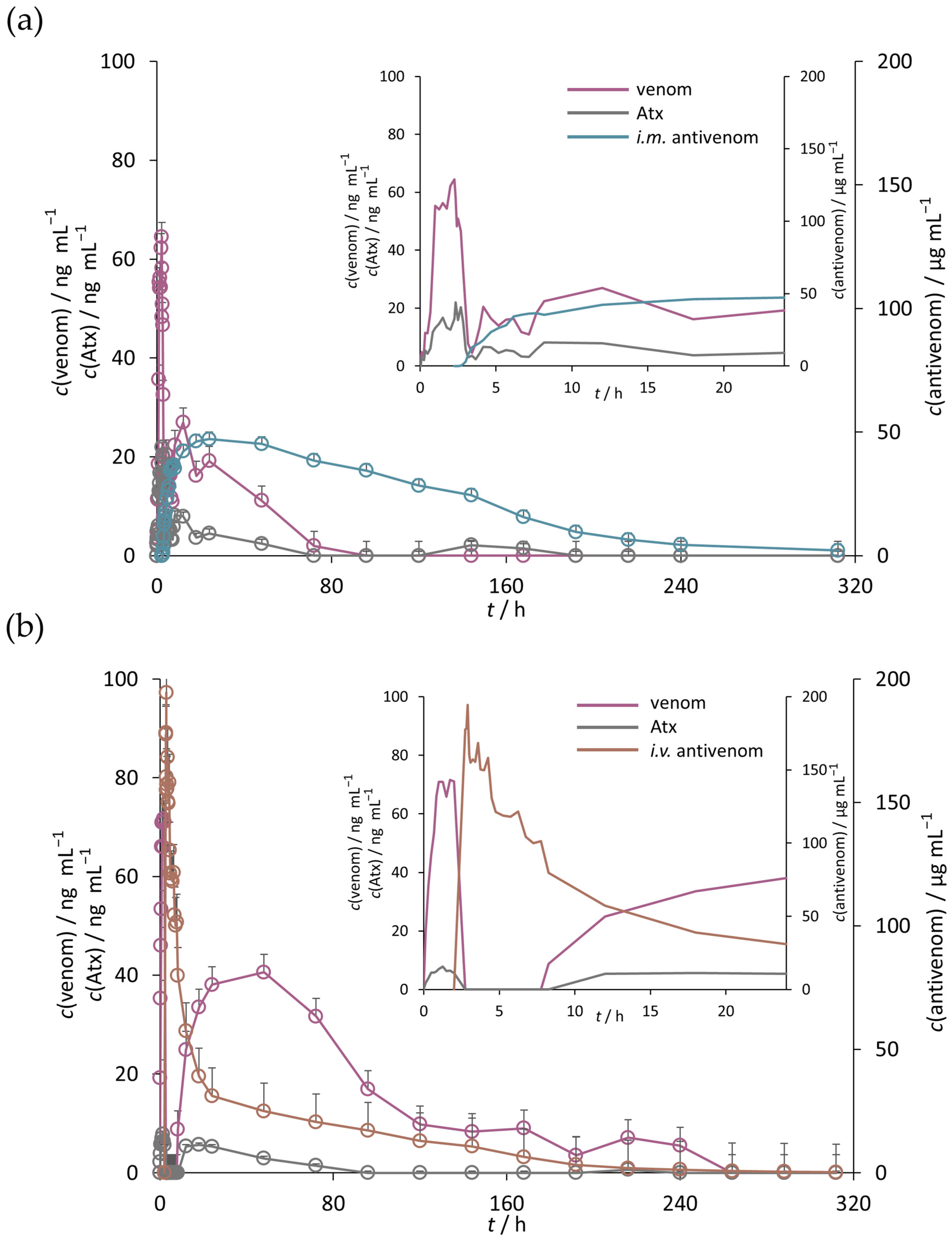 Pharmaceutics 17 00212 g005