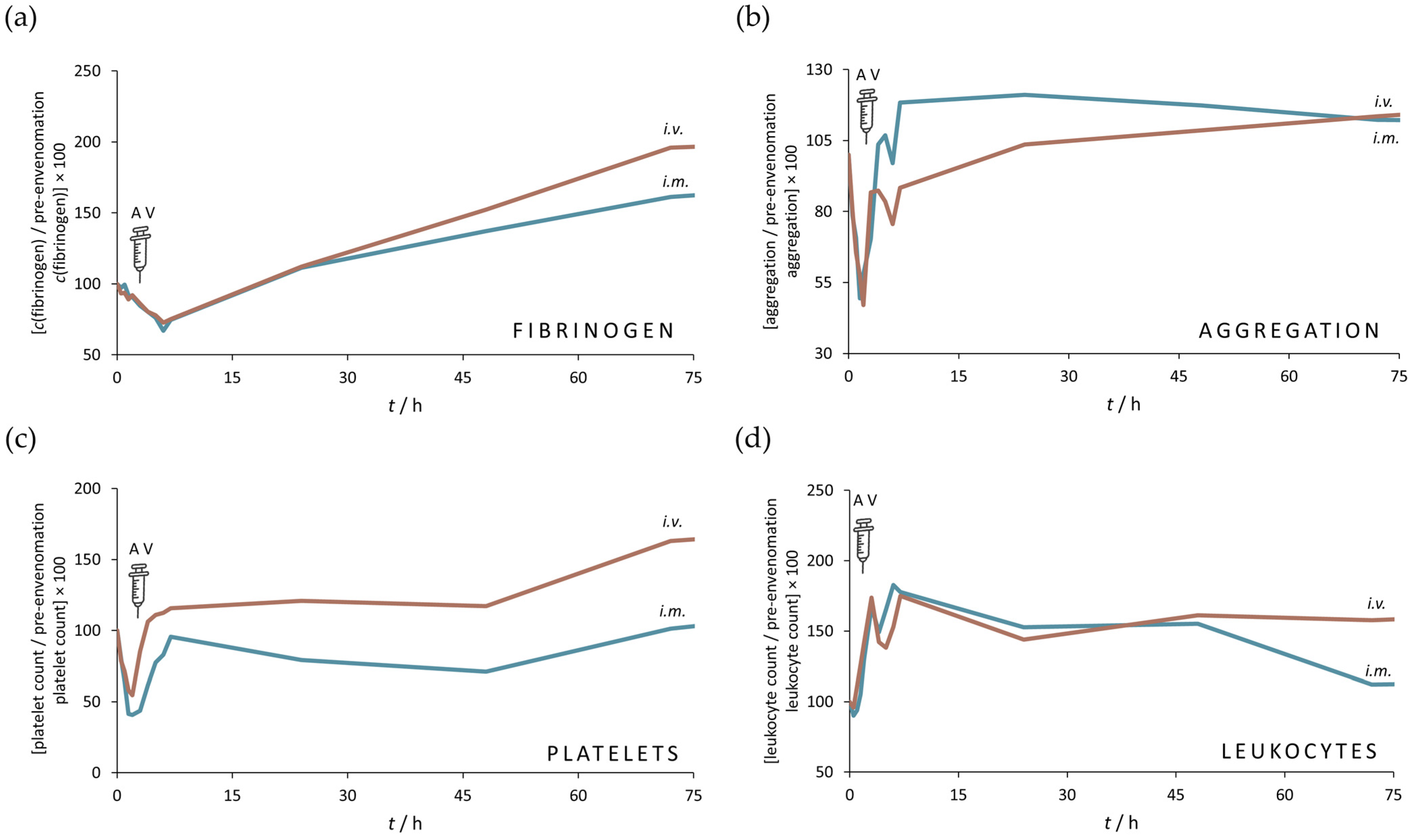 Pharmaceutics 17 00212 g007