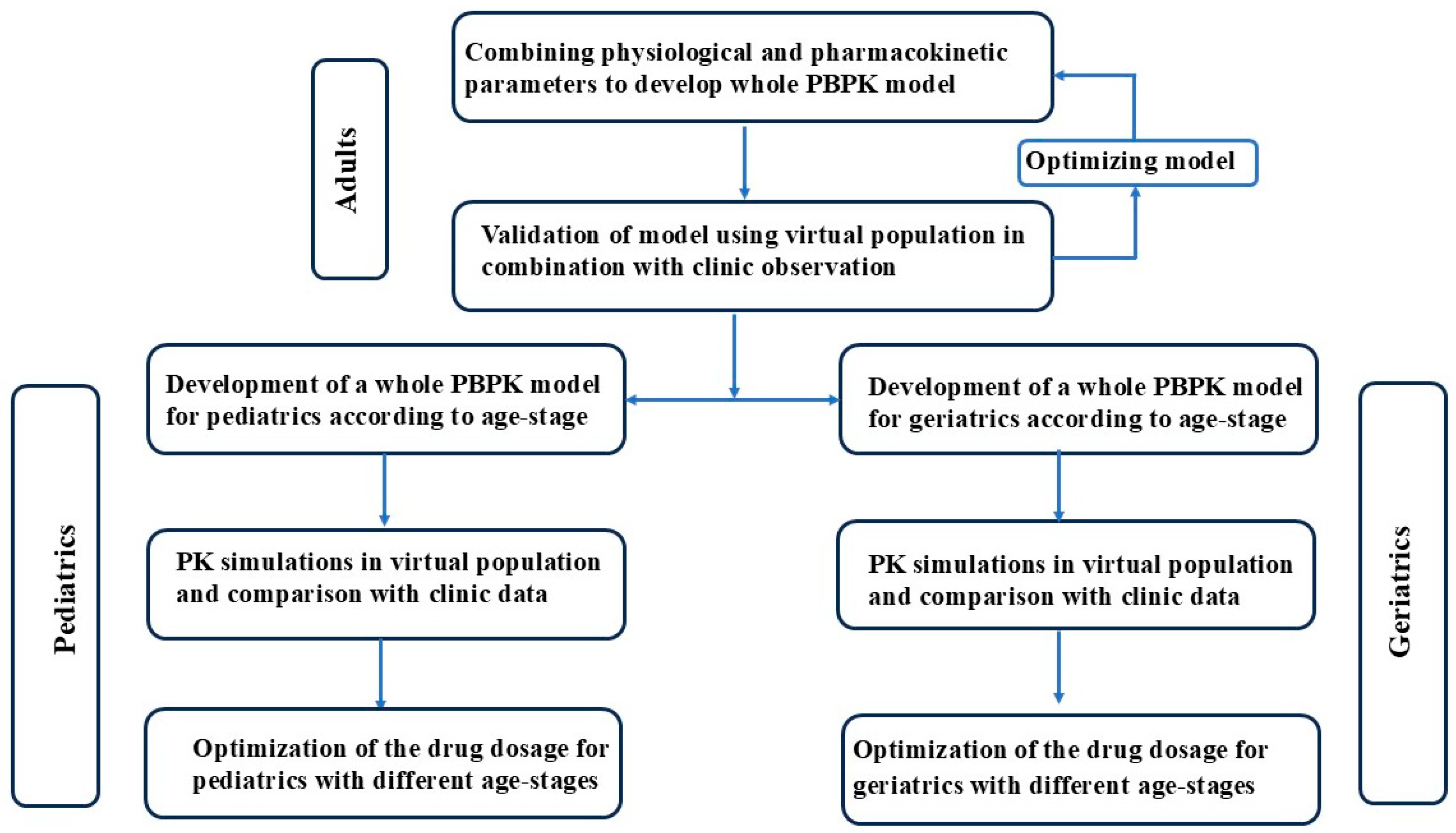 Pharmaceutics 17 00214 g001 Pharmaceutics 17 00214 g001