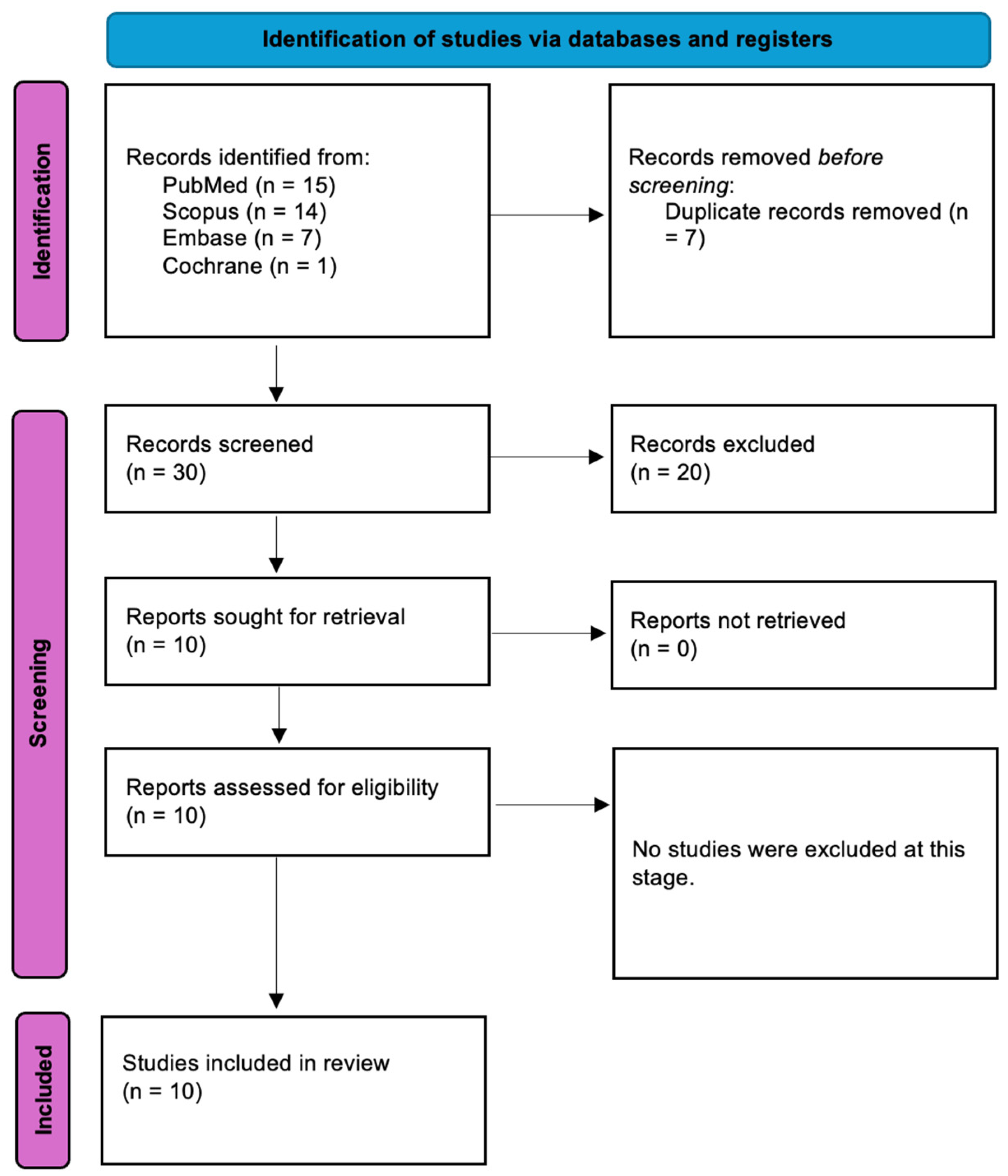Pharmaceutics 17 00217 g002