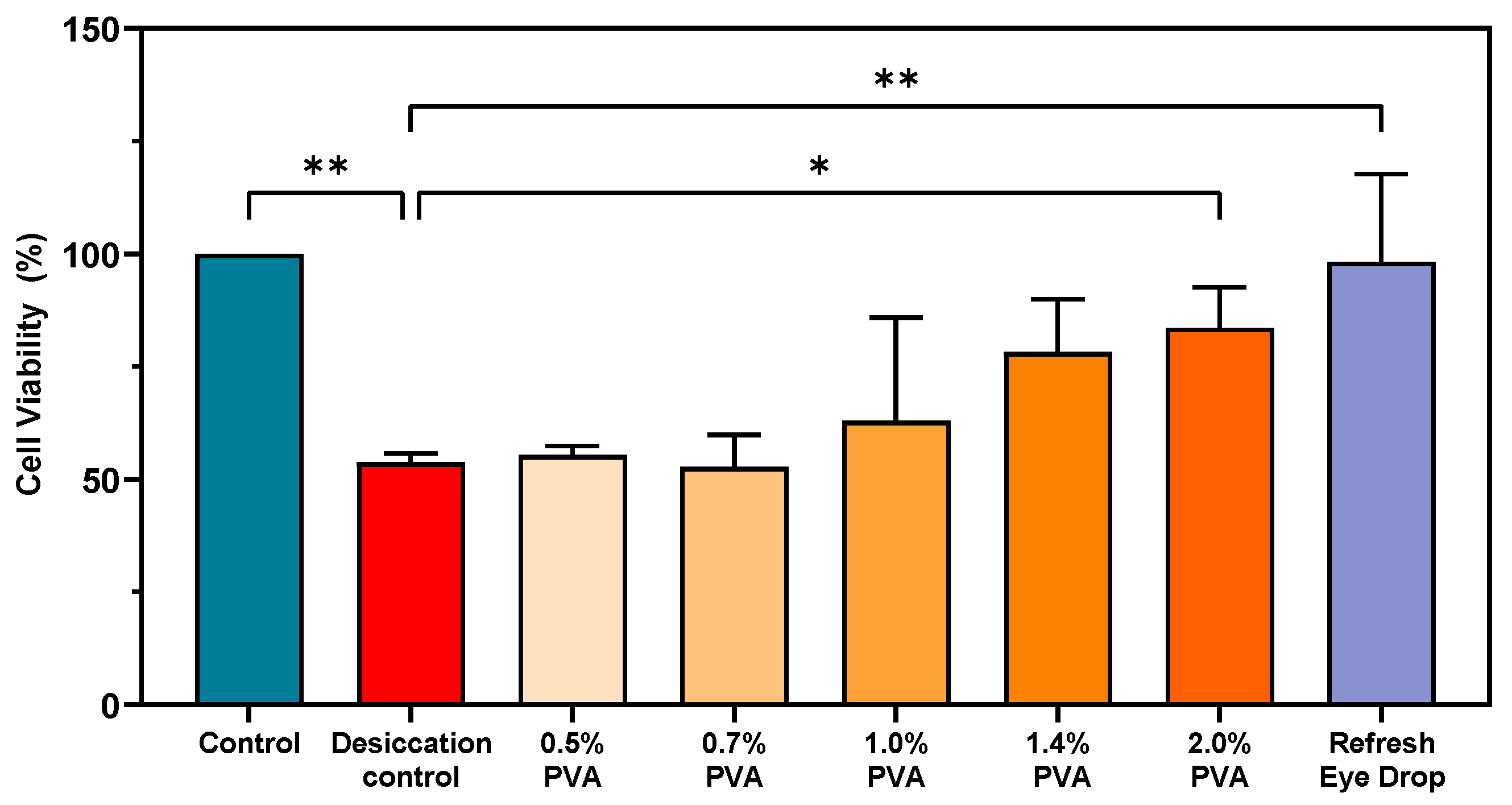 Pharmaceutics 17 00219 g007