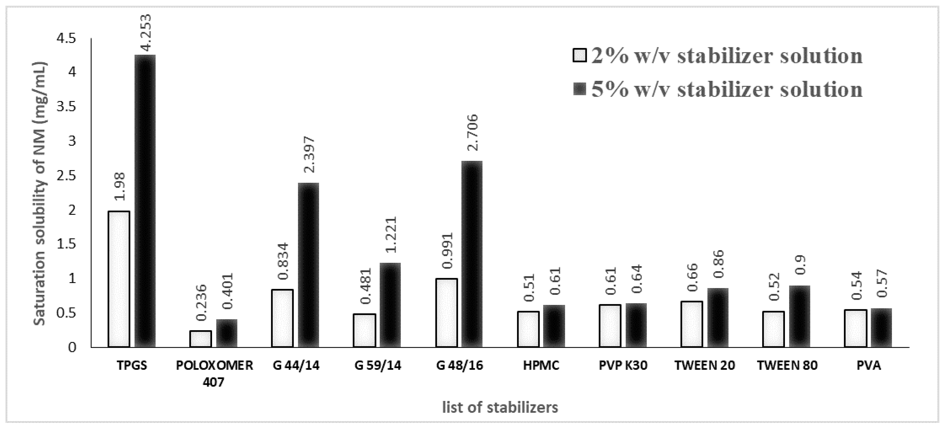 Pharmaceutics 17 00221 g001