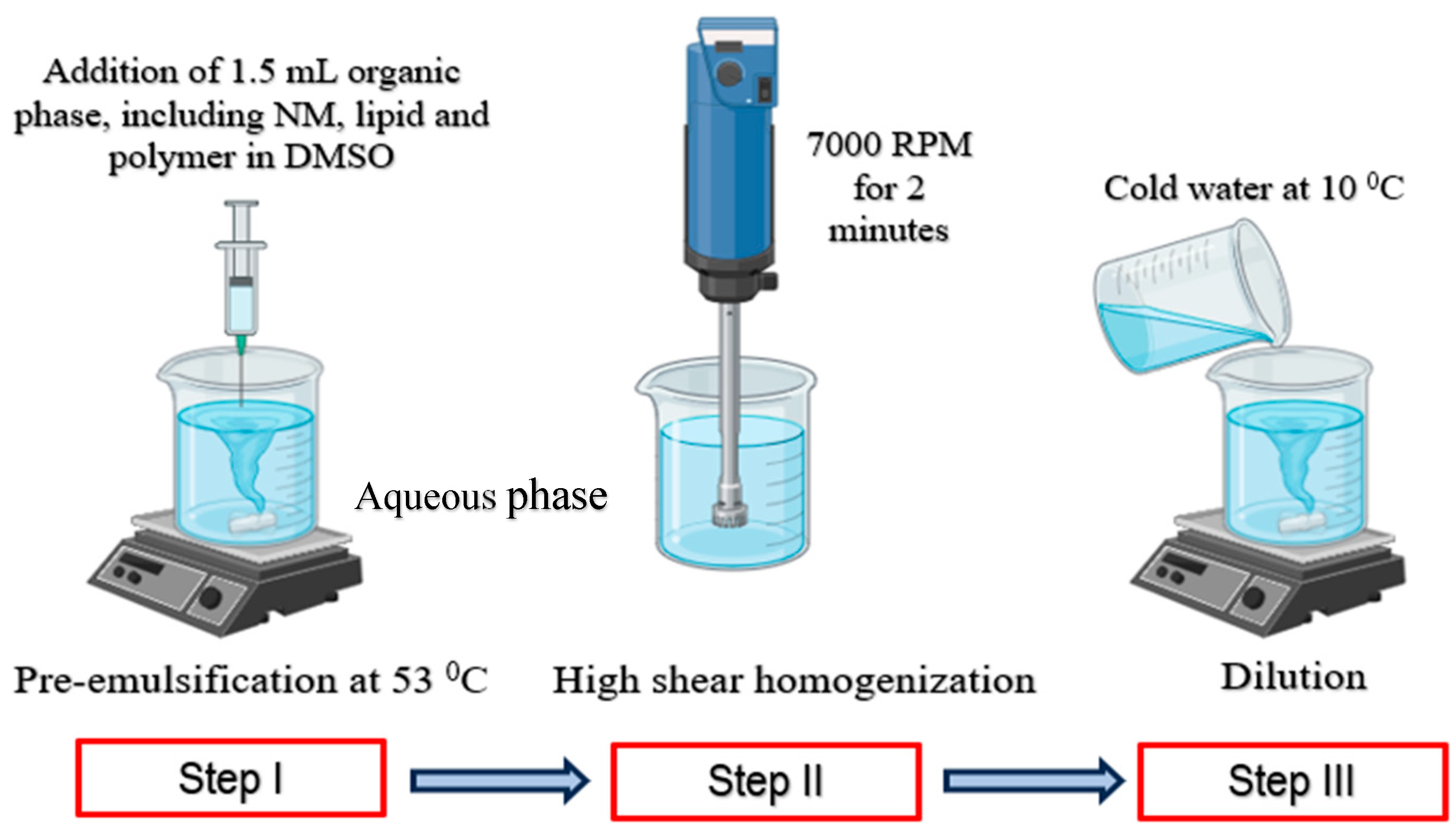 Pharmaceutics 17 00221 g002