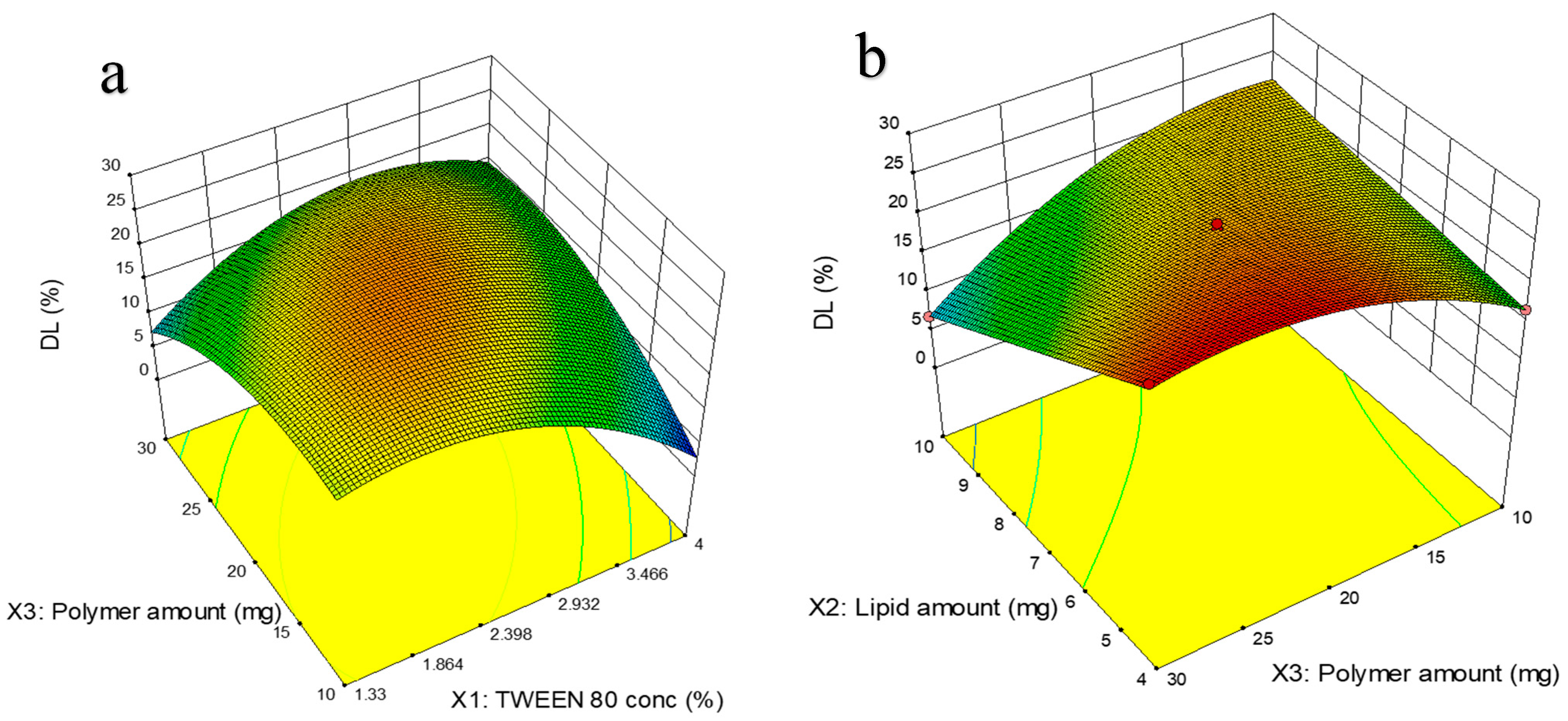 Pharmaceutics 17 00221 g004