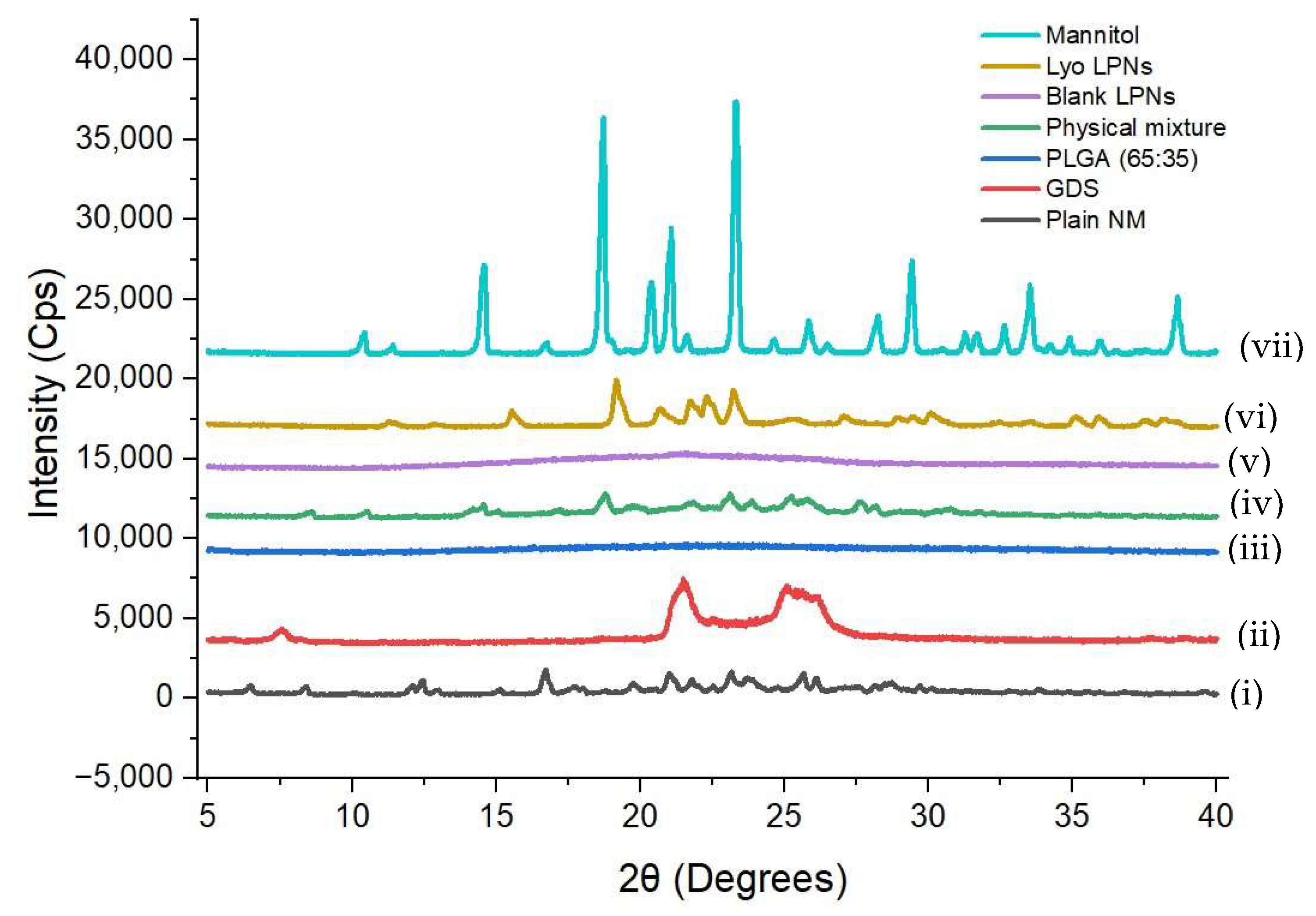 Pharmaceutics 17 00221 g006
