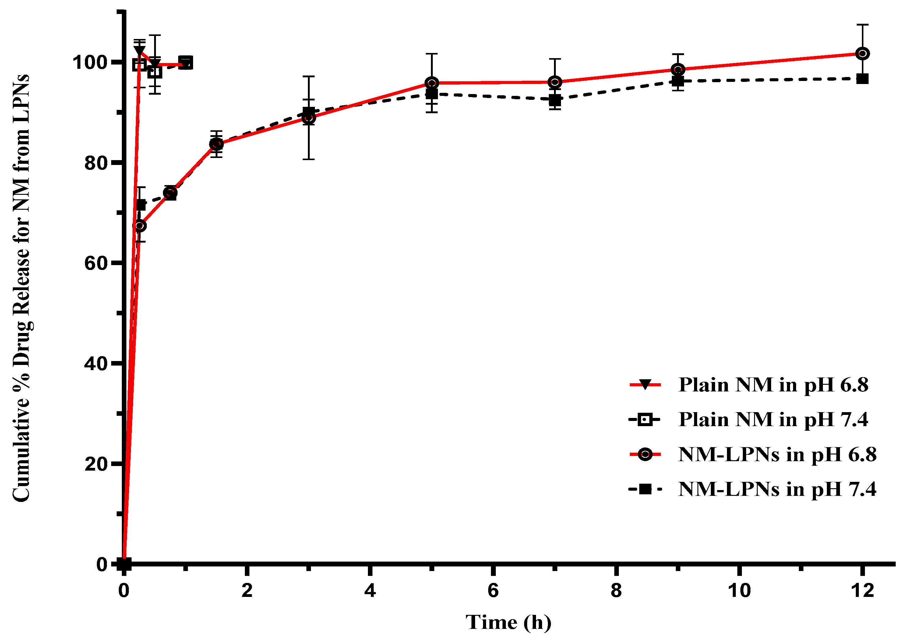 Pharmaceutics 17 00221 g009