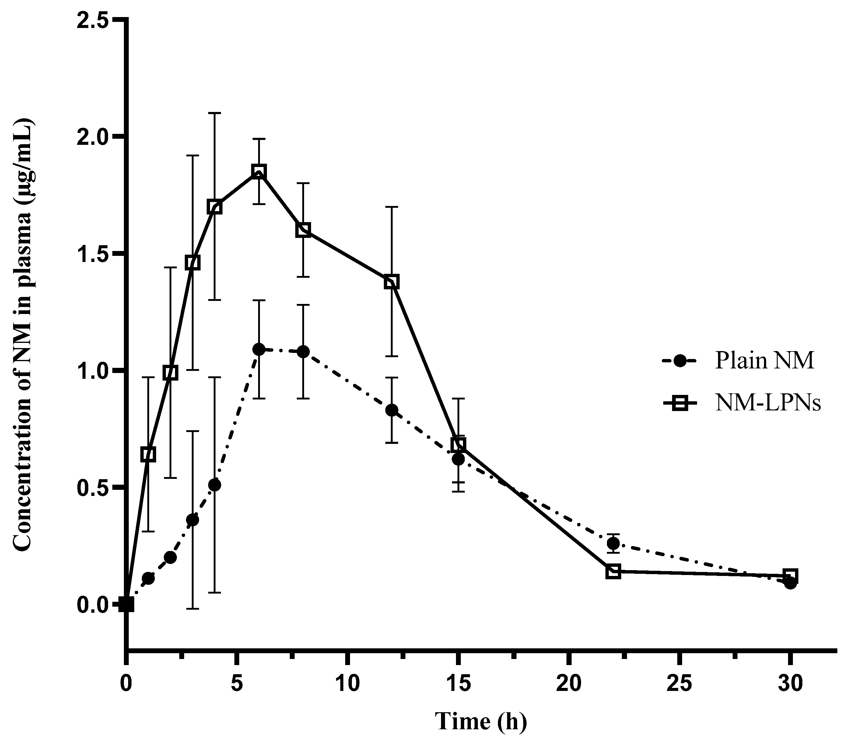 Pharmaceutics 17 00221 g010