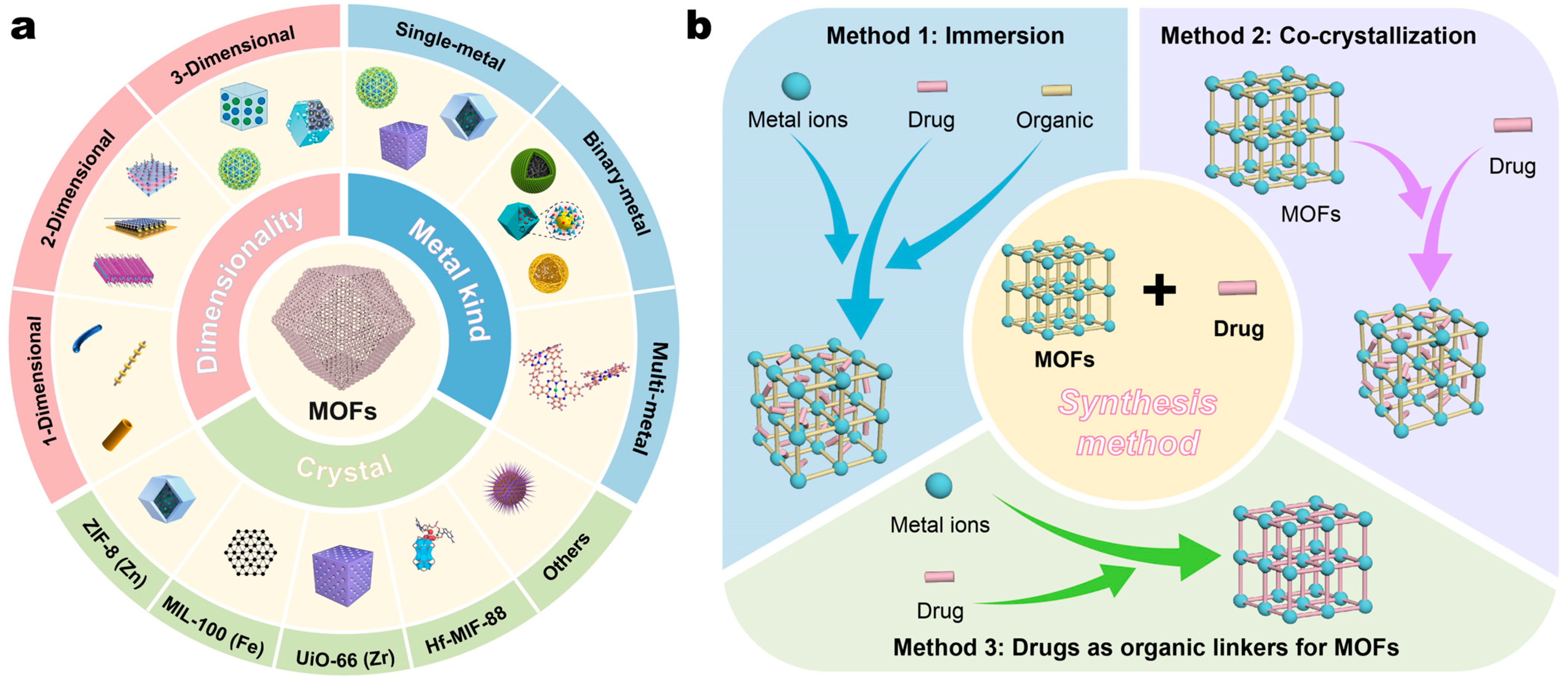 Pharmaceutics 17 00225 g003