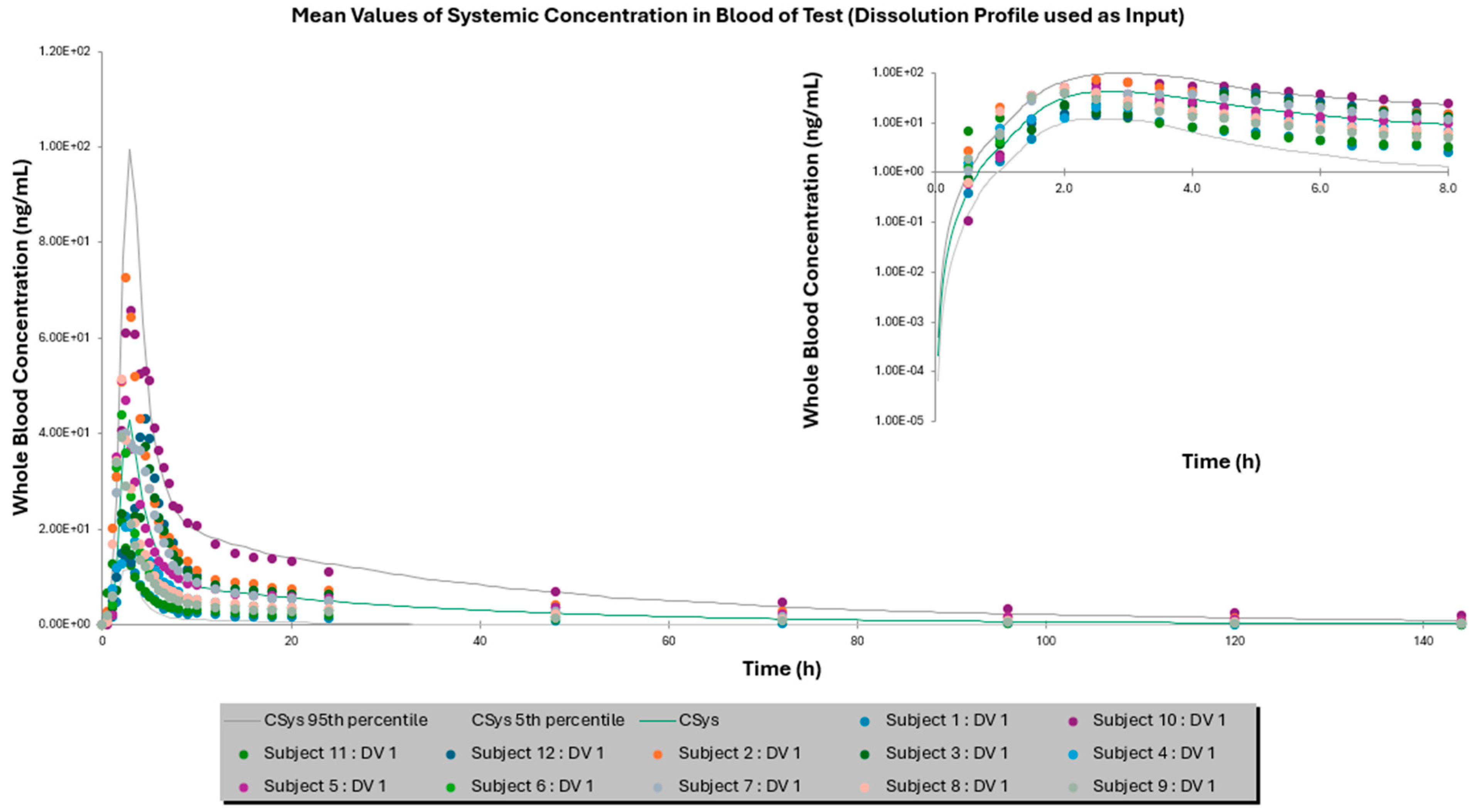 Pharmaceutics 17 00227 g002