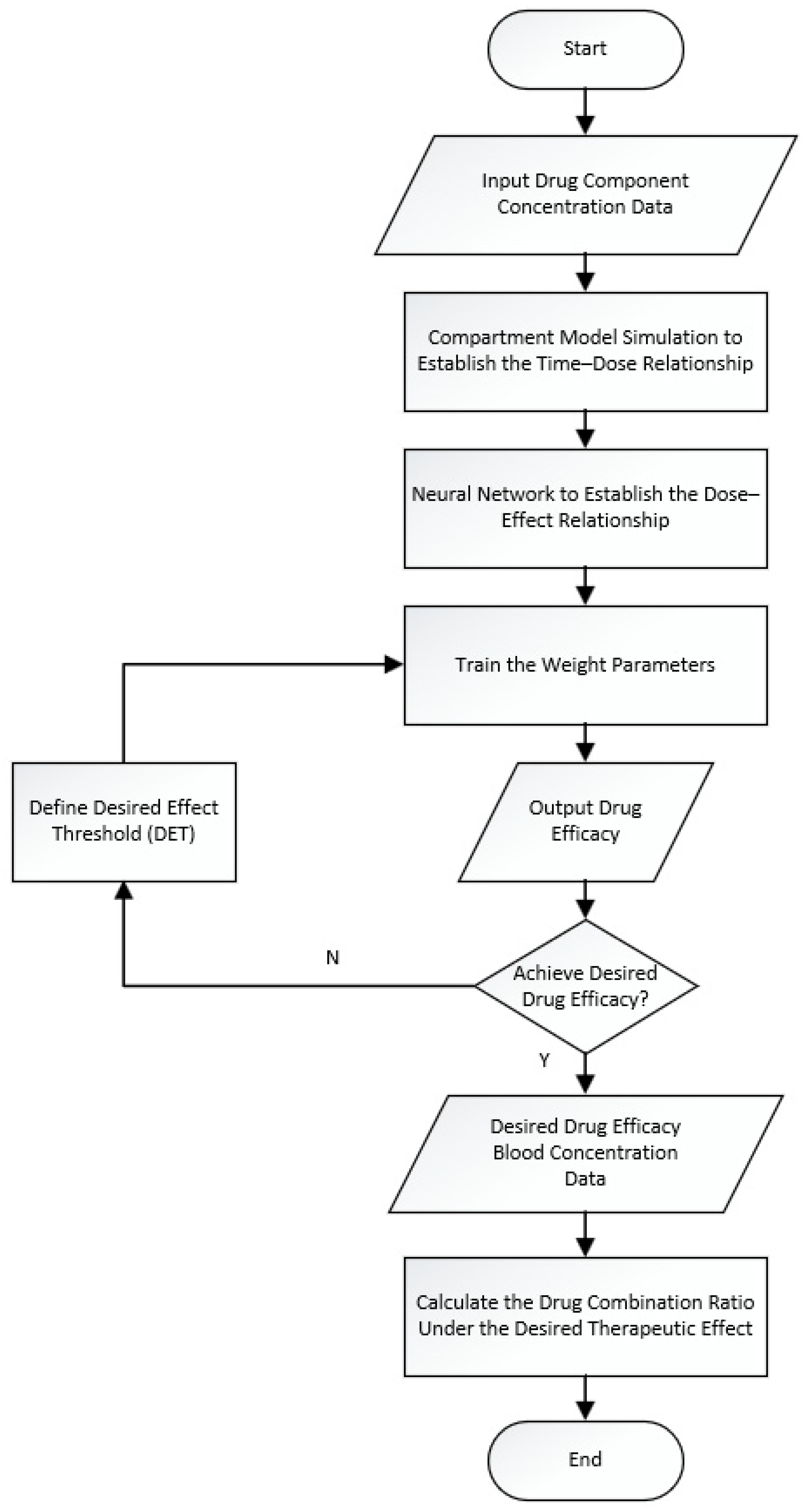 Pharmaceutics 17 00228 g001