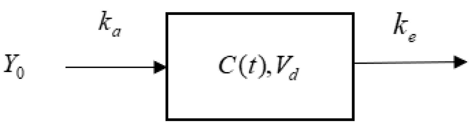 Pharmaceutics 17 00228 g002