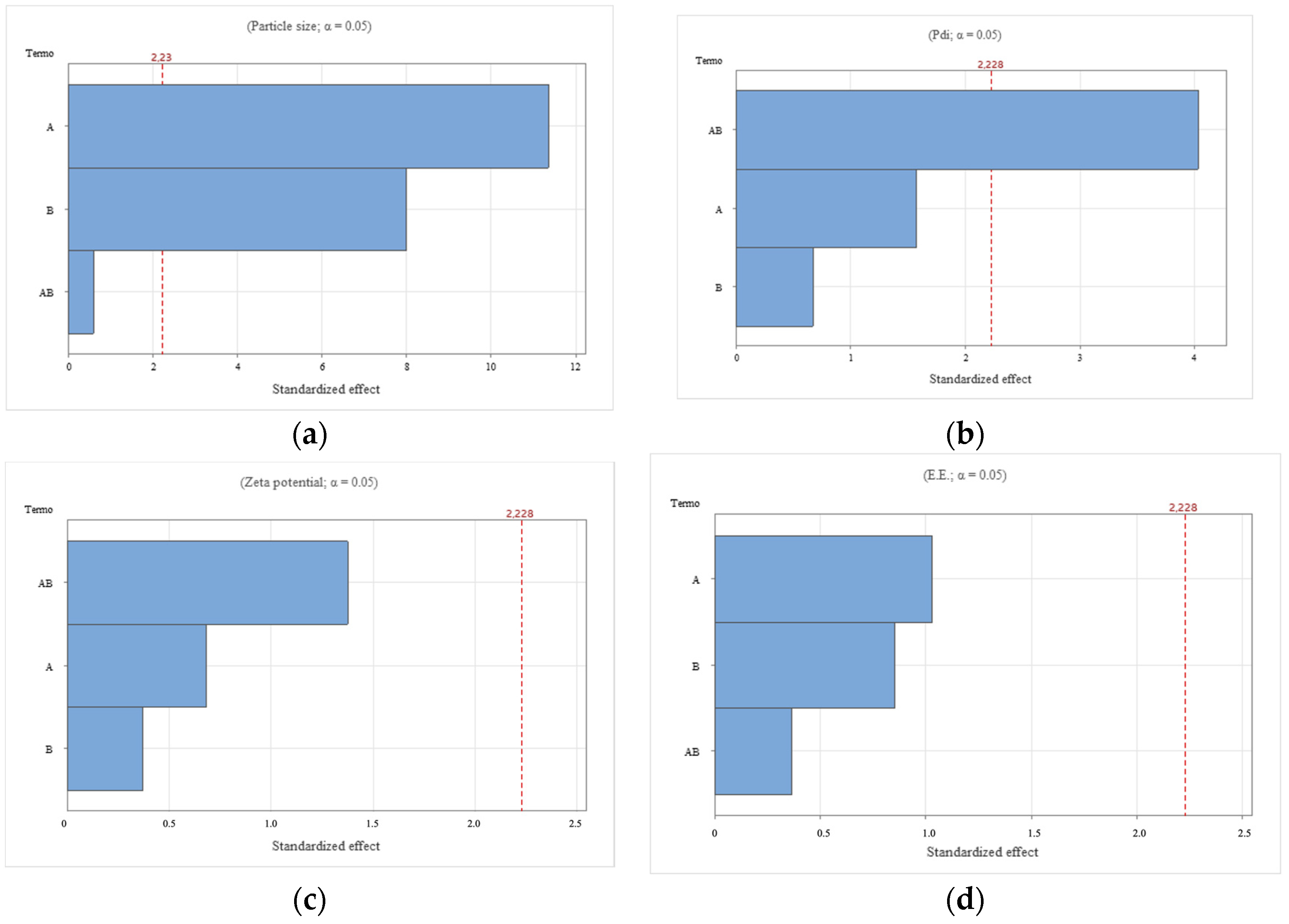 Pharmaceutics 17 00231 g001