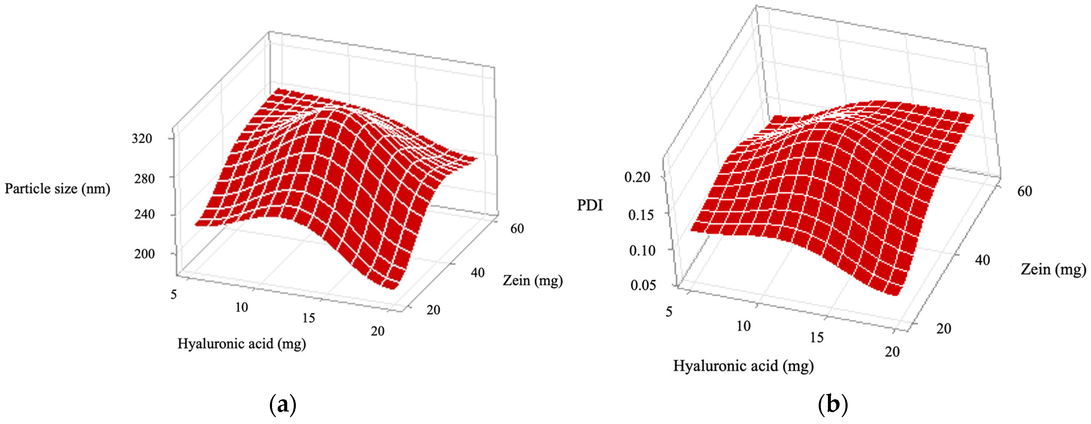 Pharmaceutics 17 00231 g002a