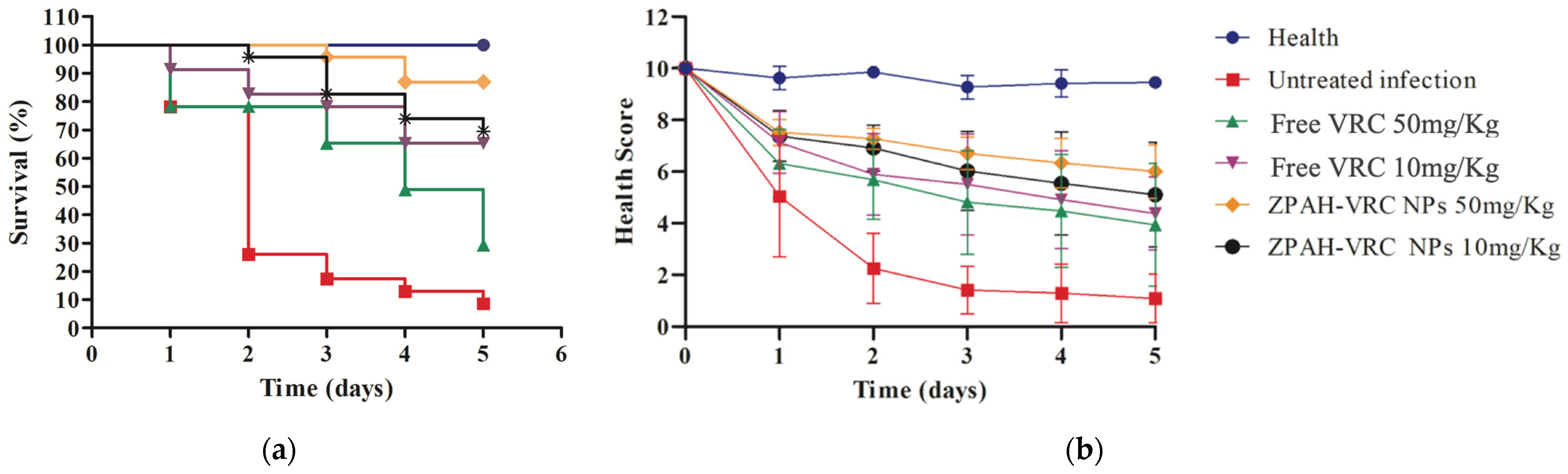 Pharmaceutics 17 00231 g007