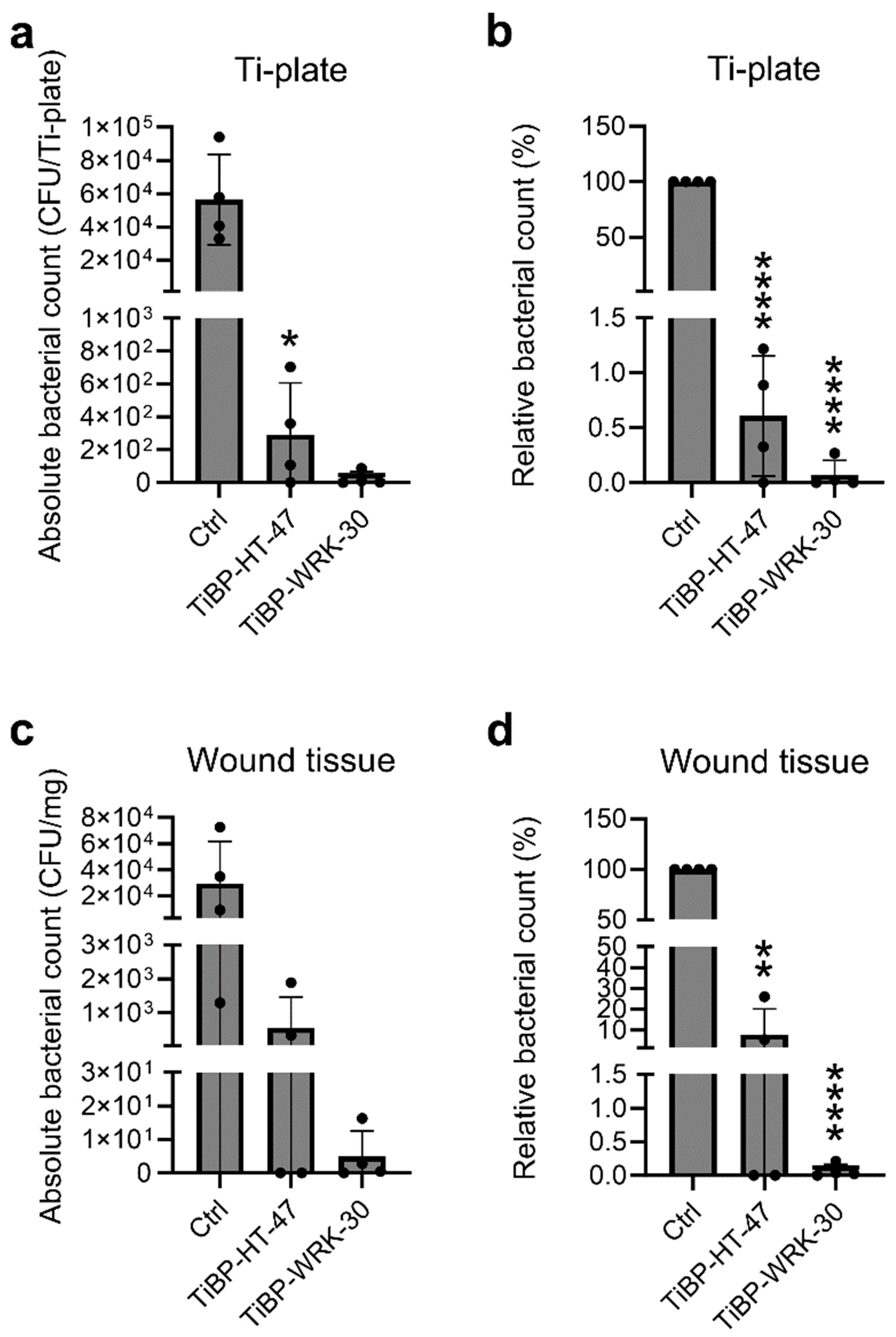Pharmaceutics 17 00234 g002