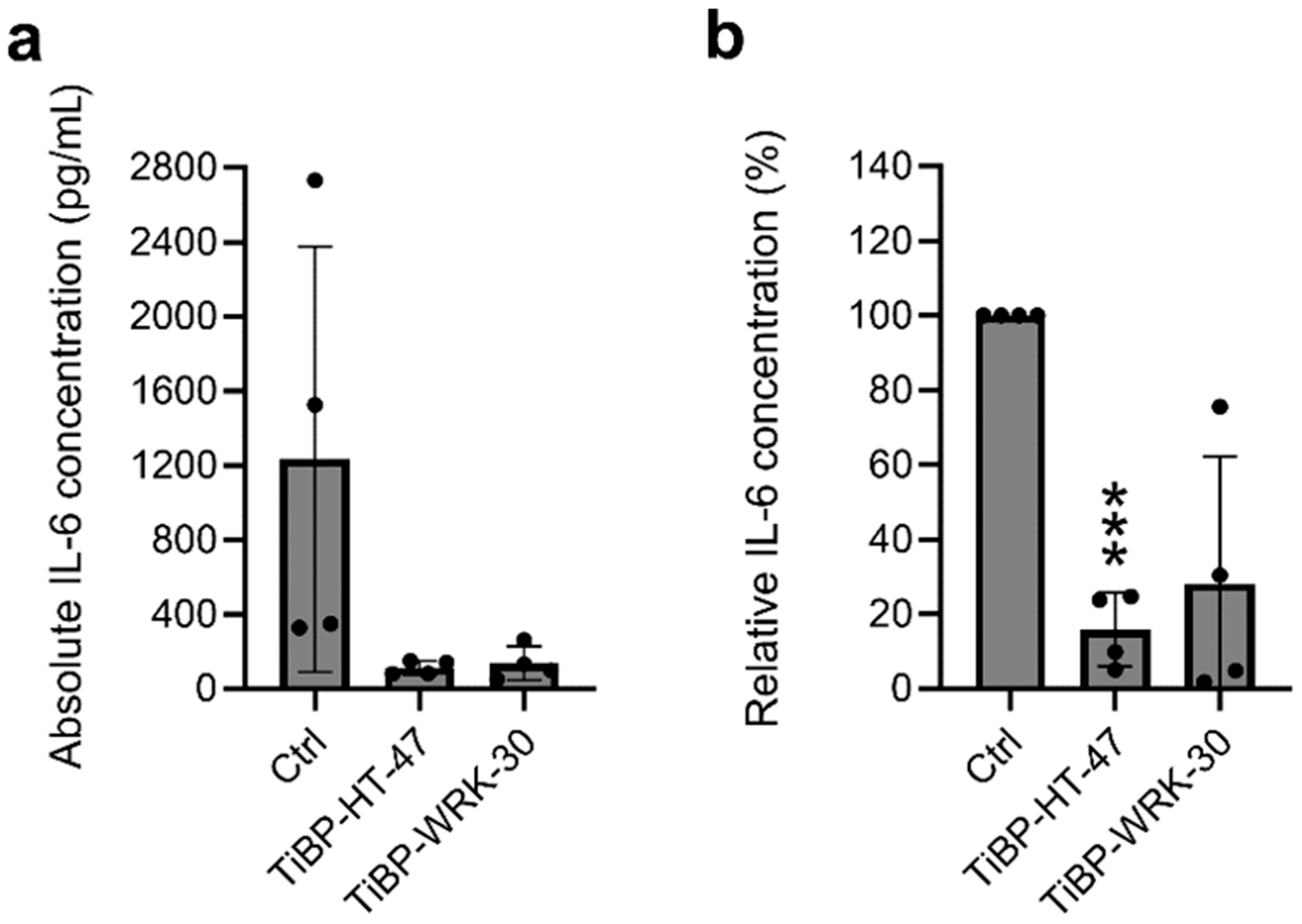 Pharmaceutics 17 00234 g003