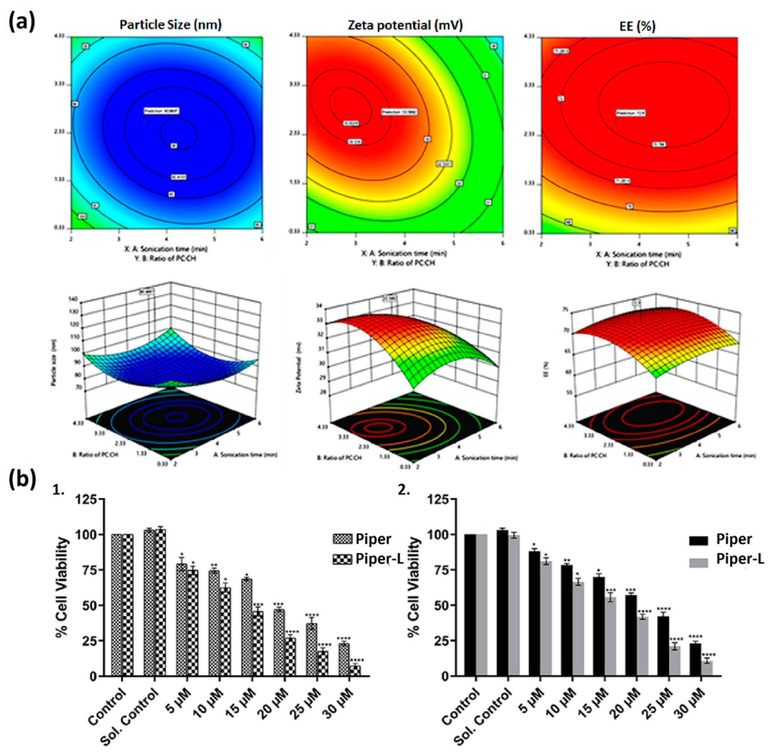 Pharmaceutics 17 00245 g005