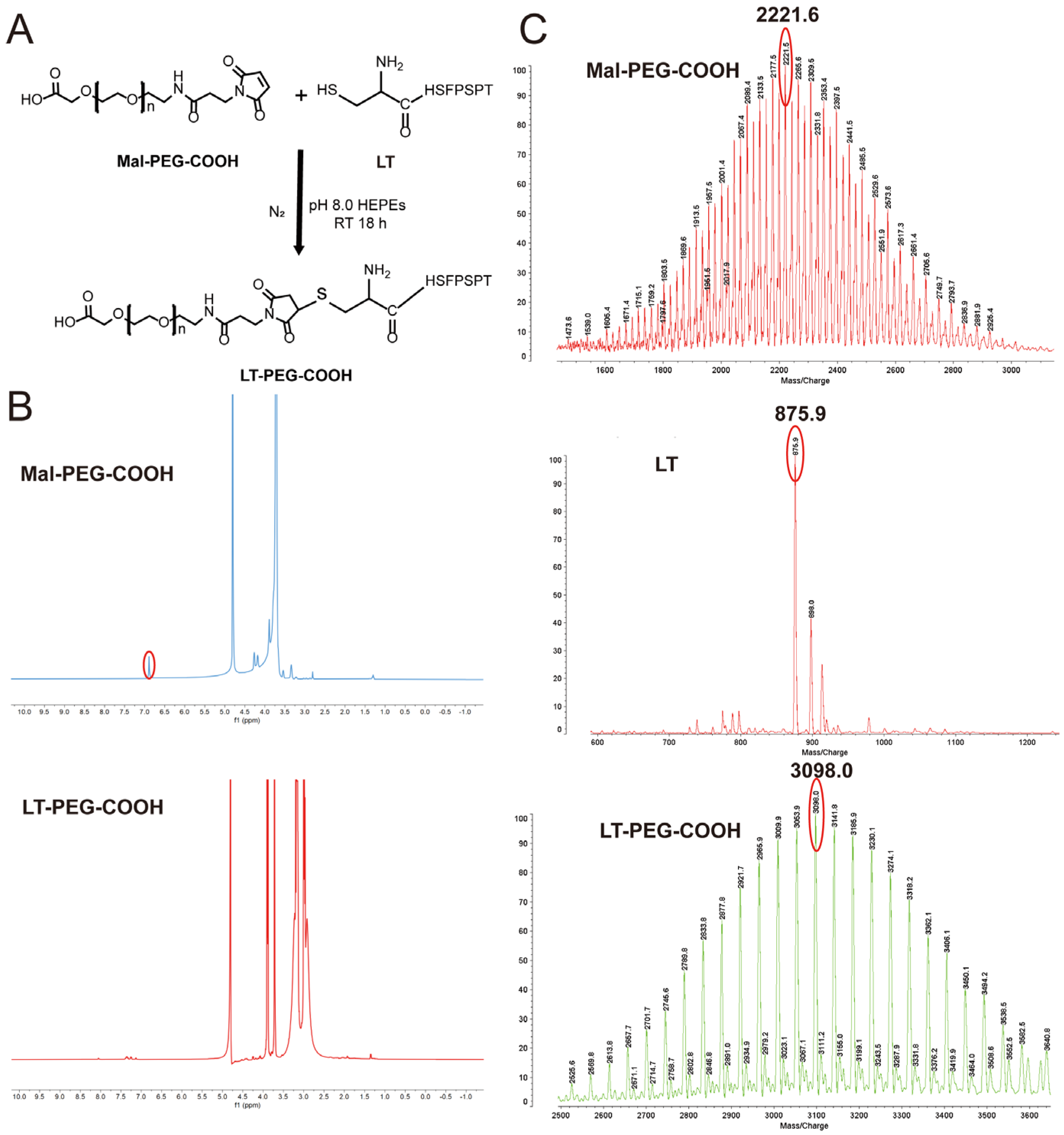 Novel Peptide-Modified Zeolitic Imidazolate Framework-8