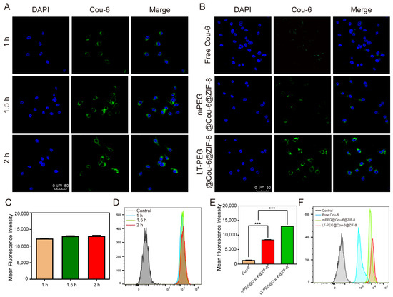 Novel Peptide-Modified Zeolitic Imidazolate Framework-8