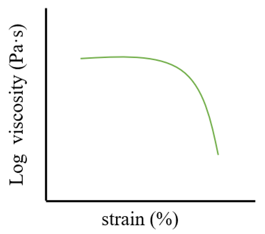 Pharmaceutics 17 00249 i001
