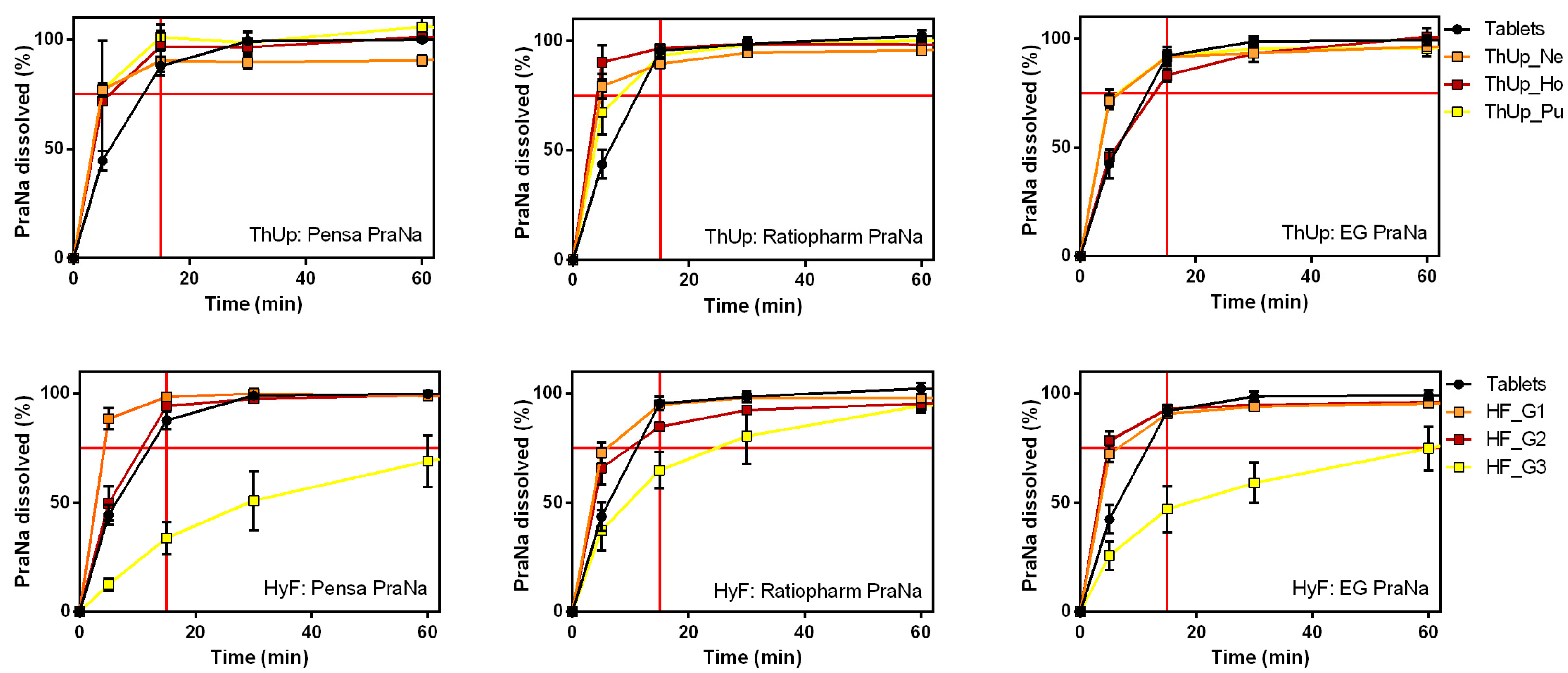 Pharmaceutics 17 00251 g005