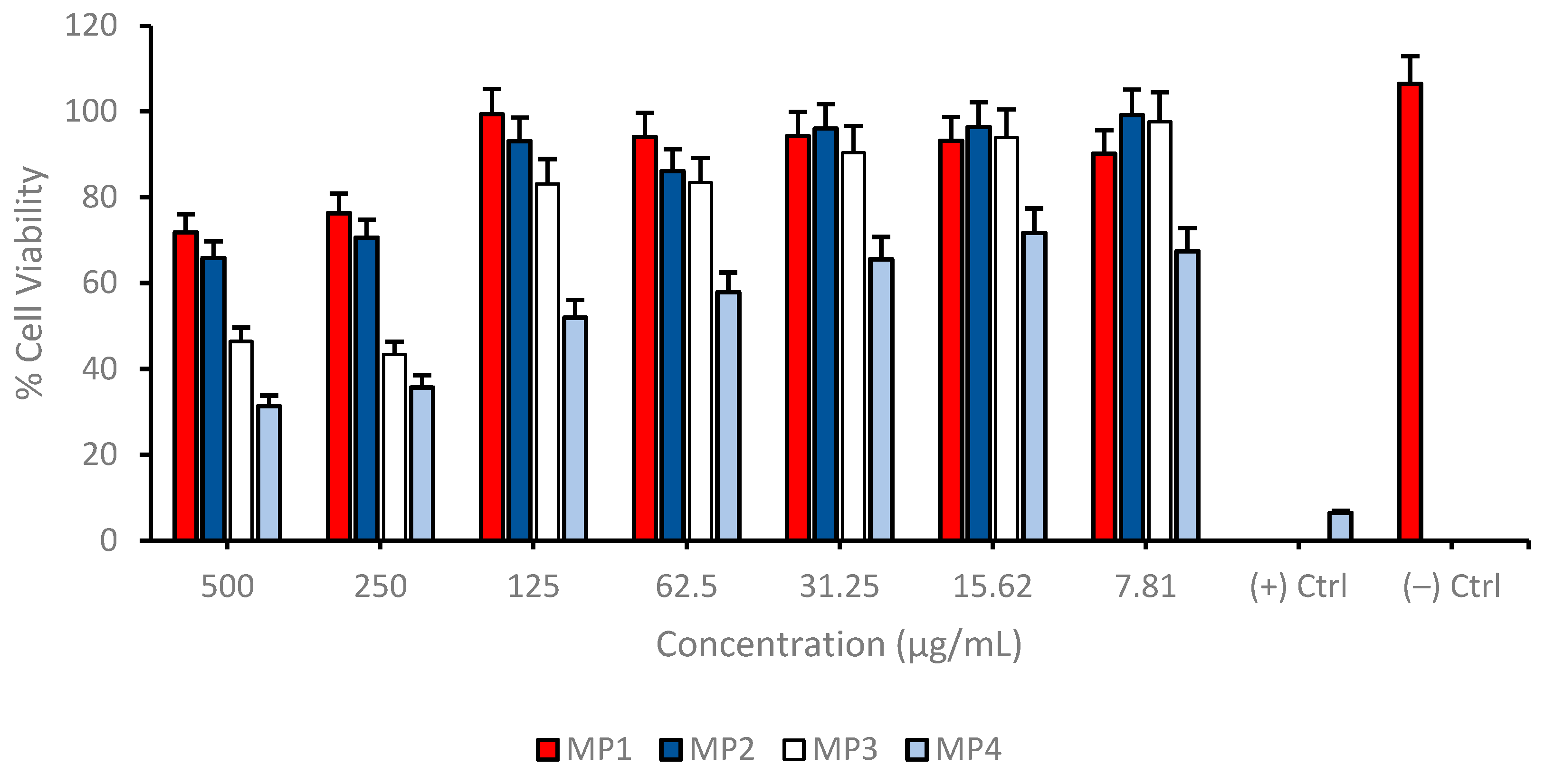 Pharmaceutics 17 00267 g003