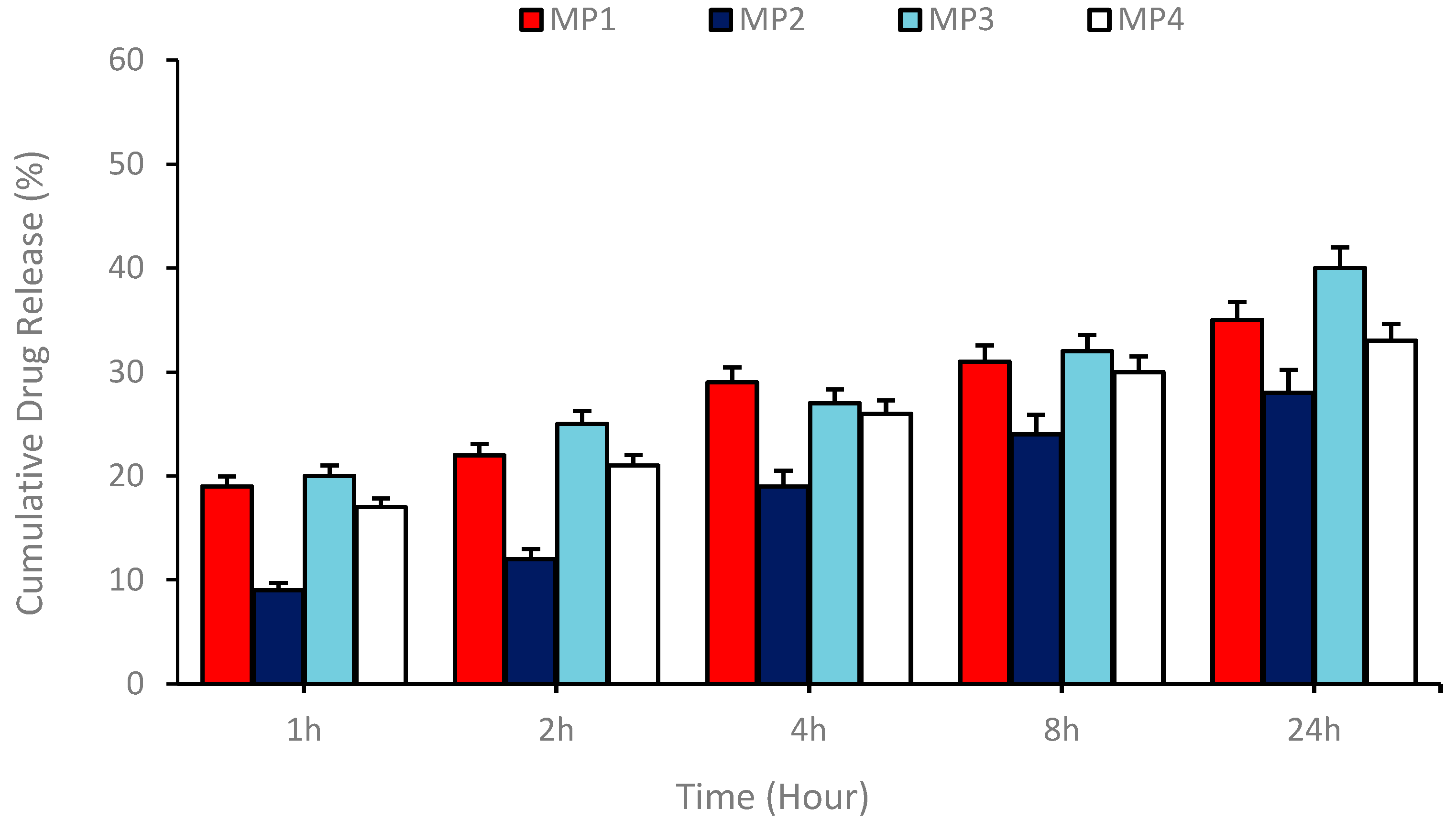 Pharmaceutics 17 00267 g006