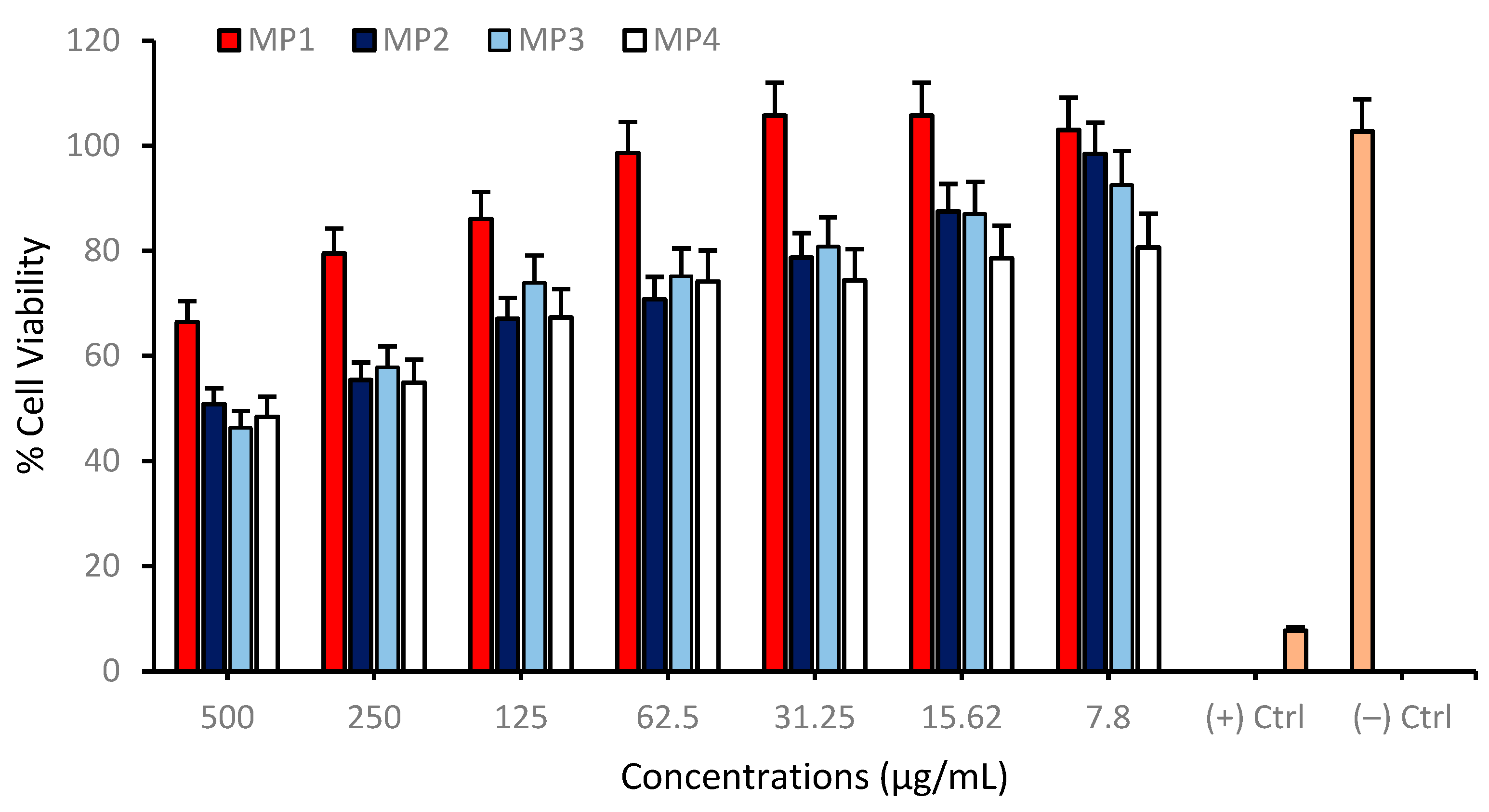 Pharmaceutics 17 00267 g008