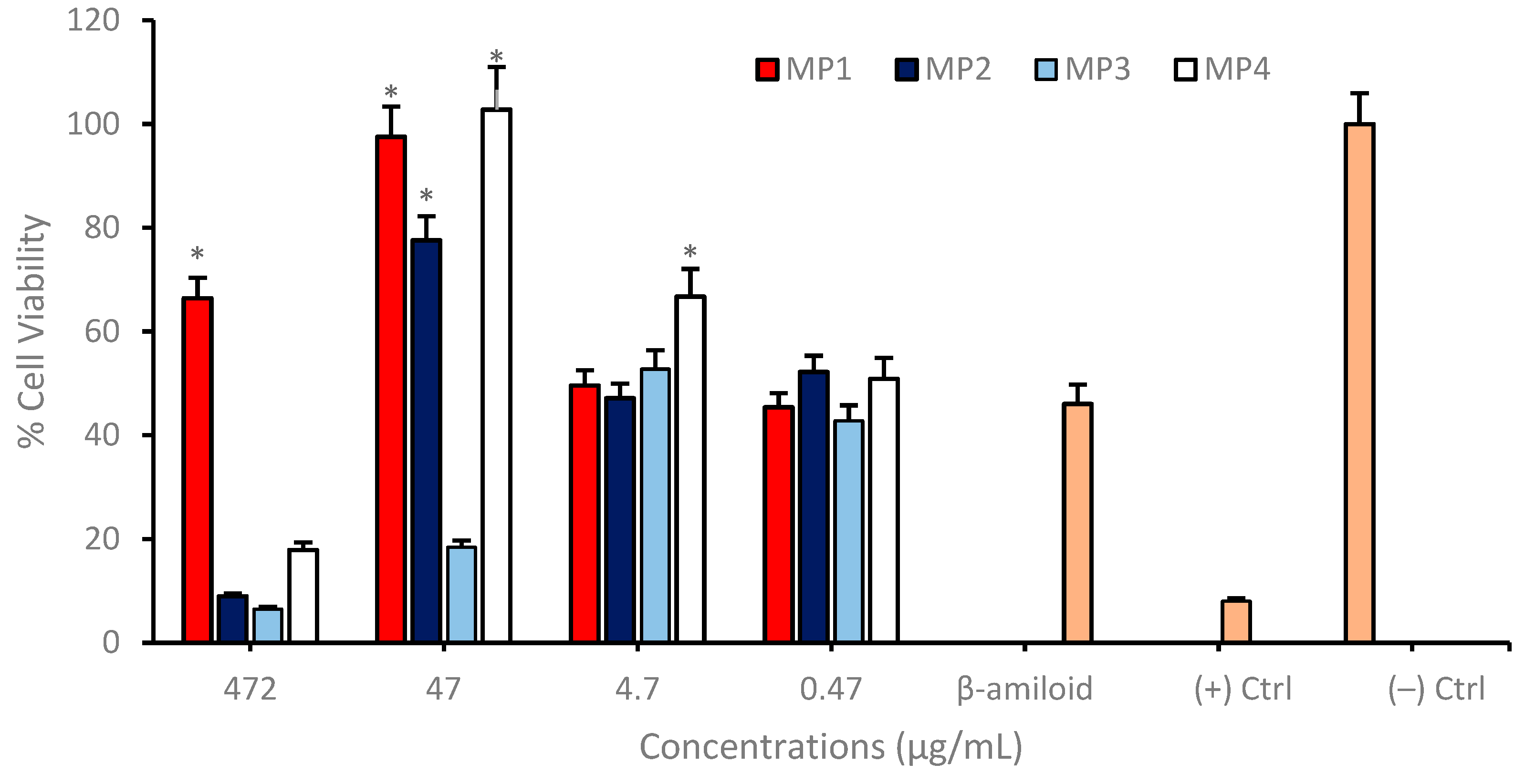 Pharmaceutics 17 00267 g009