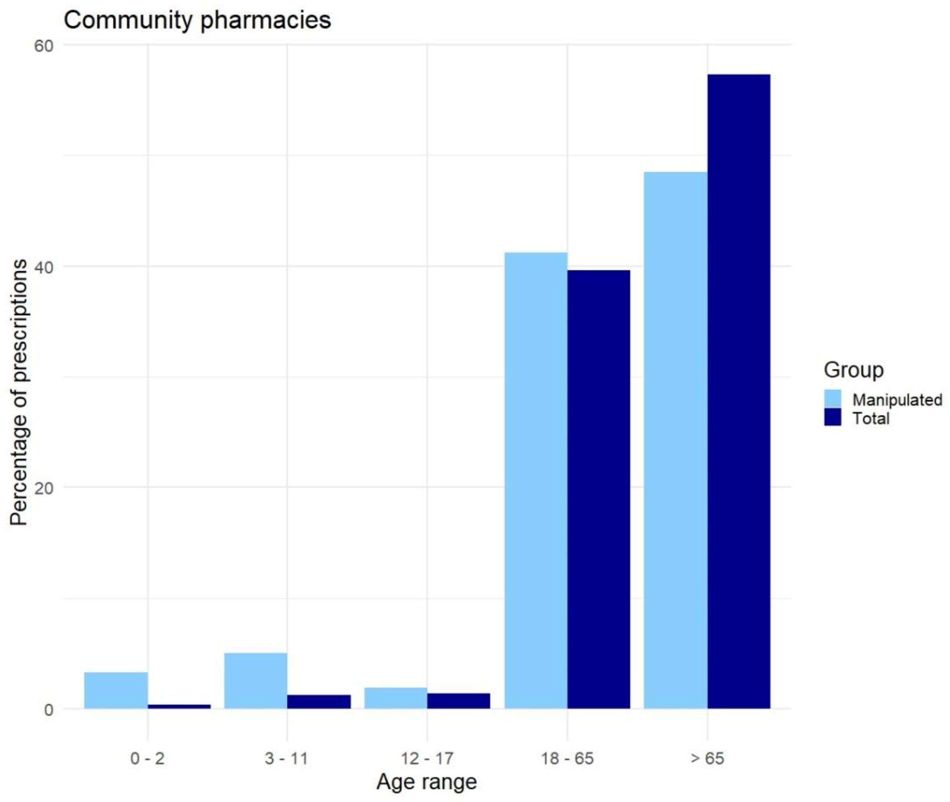 Pharmaceutics 17 00271 g001
