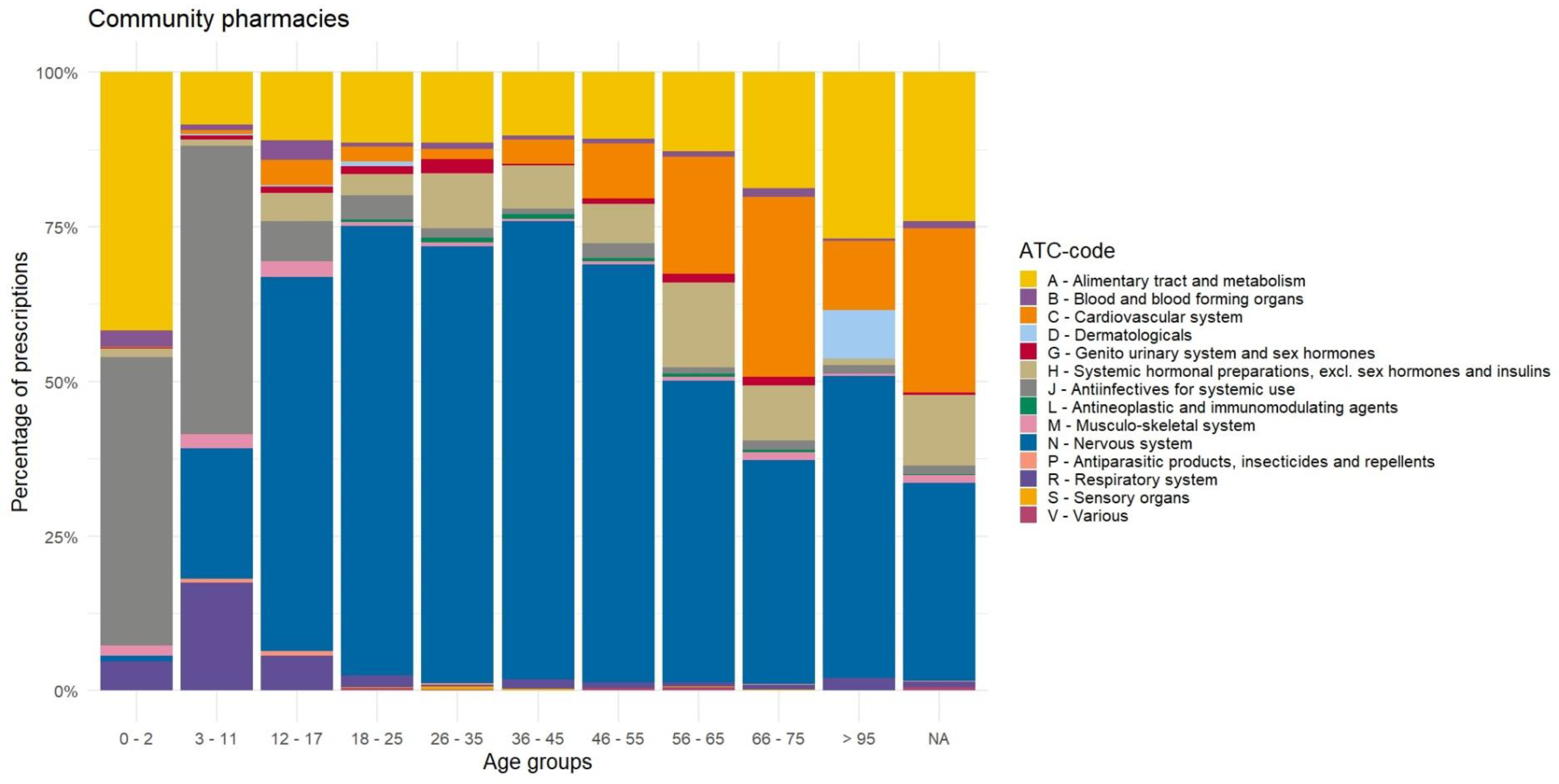 Pharmaceutics 17 00271 g002