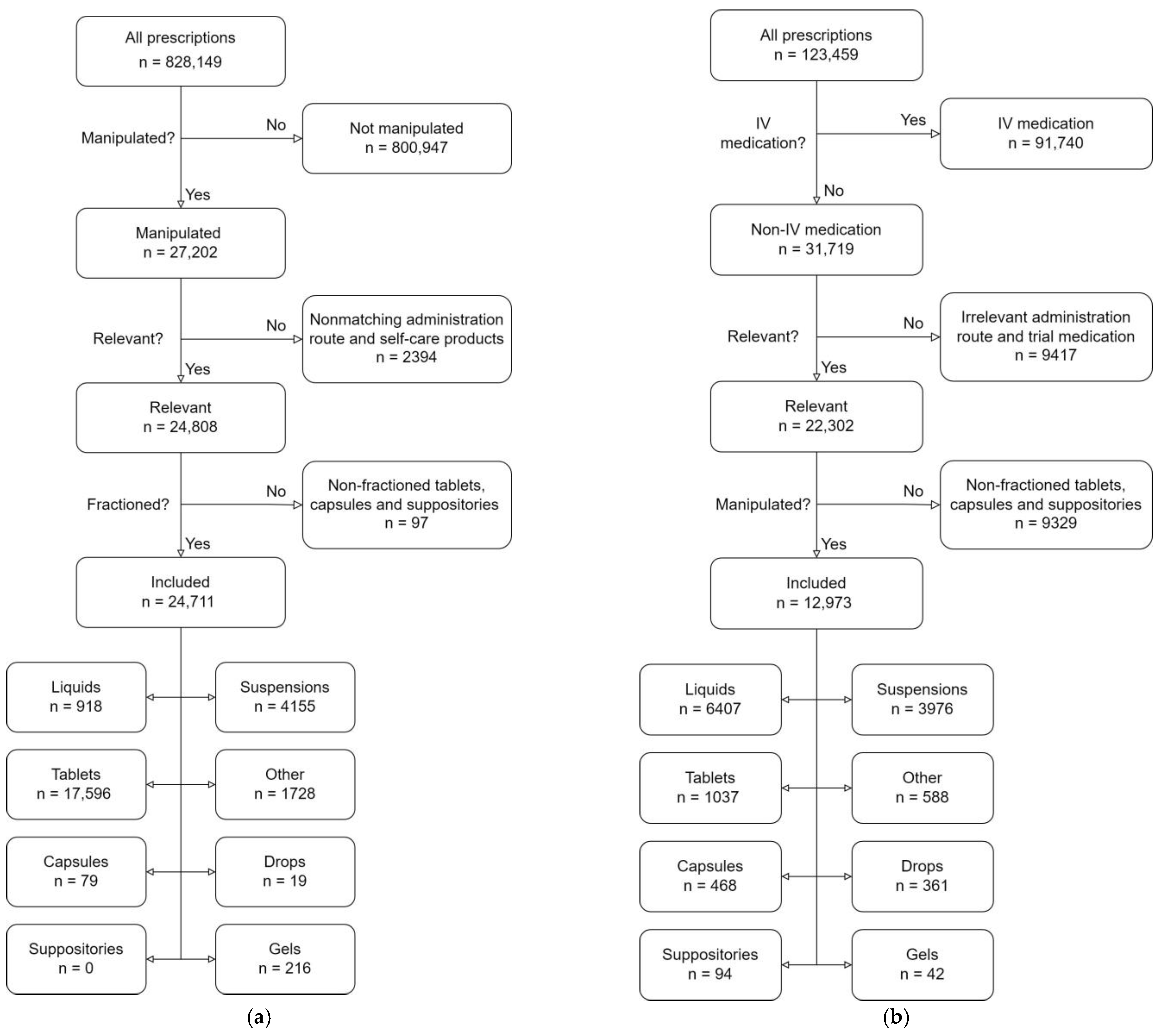 Pharmaceutics 17 00271 g0a1